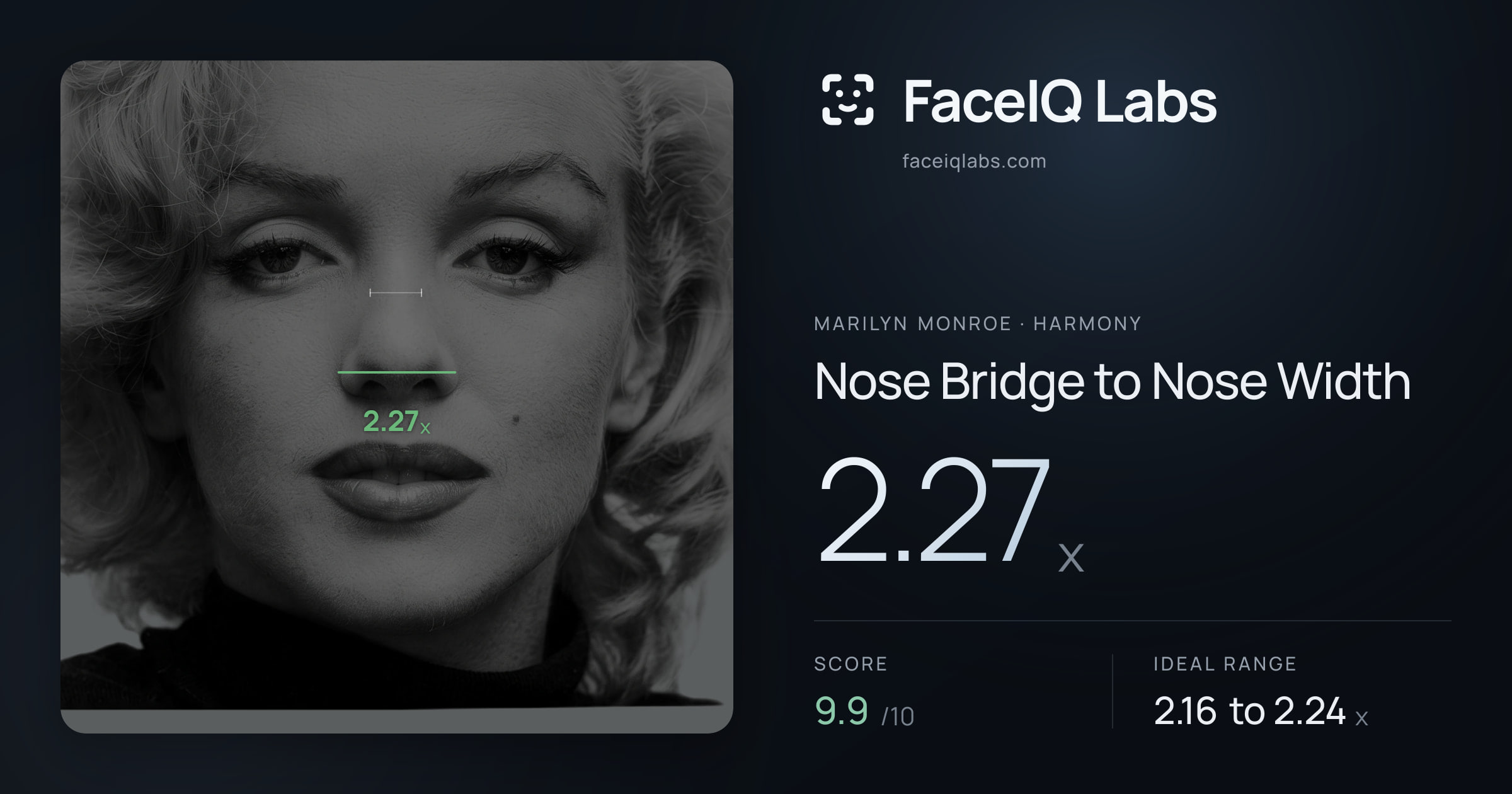 Marilyn Monroe Nose Bridge to Nose Width: 2.27x, drawn on the photo