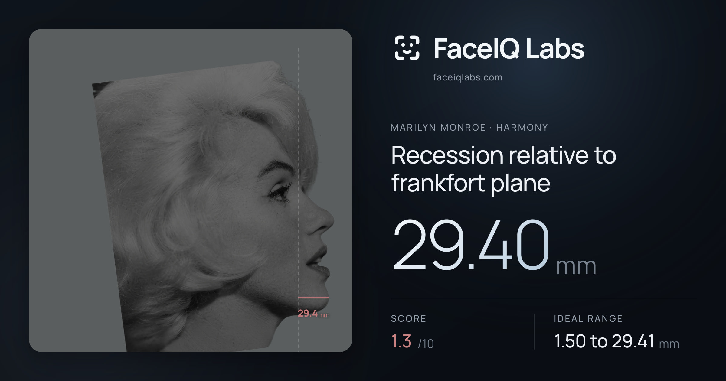 Marilyn Monroe Recession relative to frankfort plane: 29.40mm, drawn on the photo
