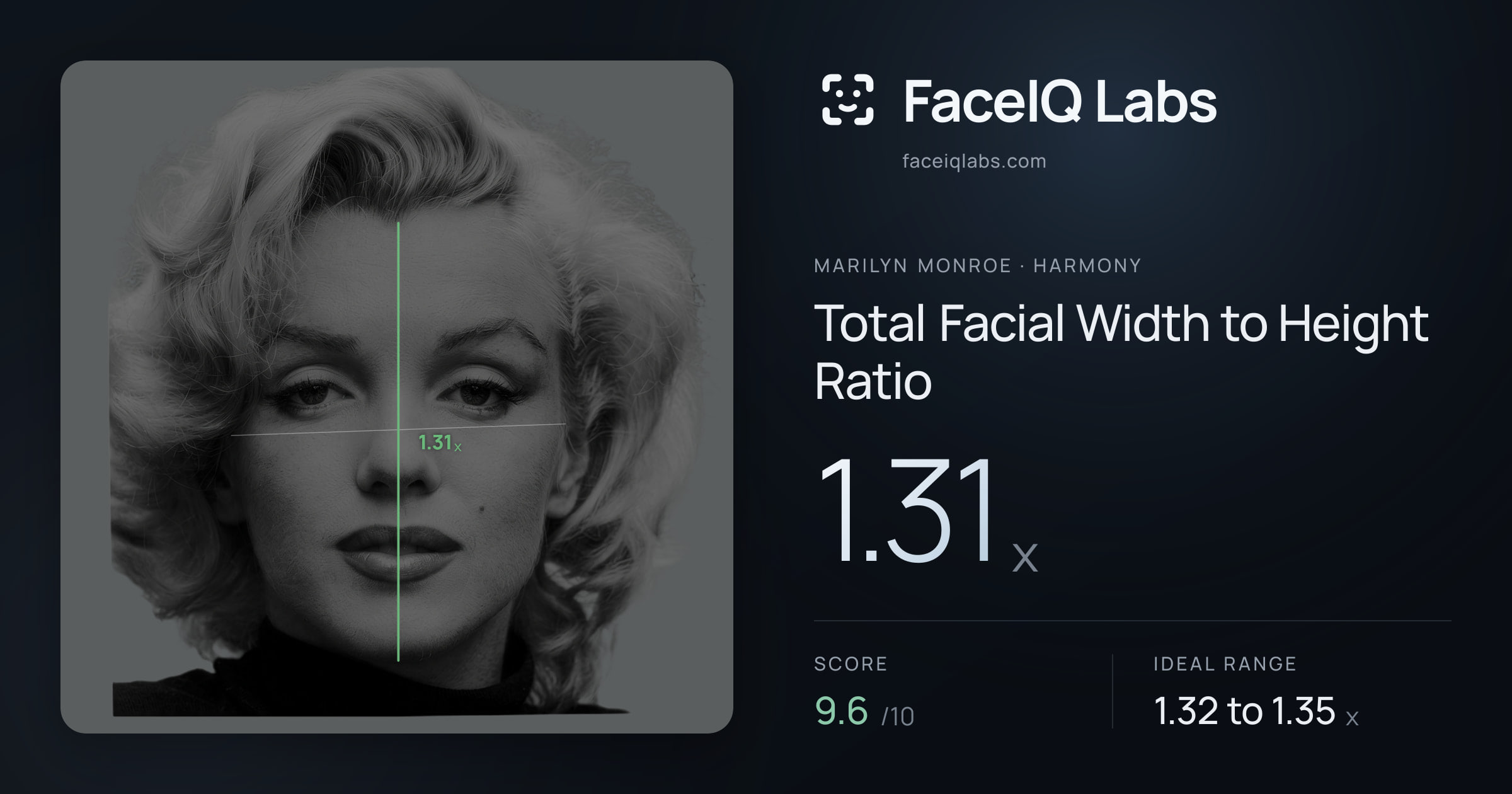 Marilyn Monroe Total Facial Width to Height Ratio: 1.31x, drawn on the photo