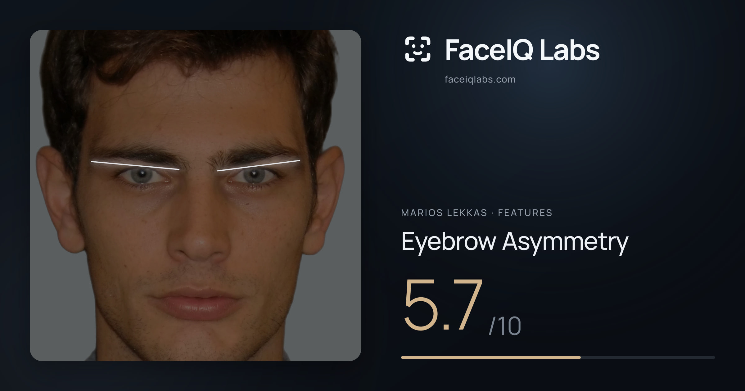 Marios Lekkas Eyebrow Asymmetry: 5.7/10, drawn on the photo