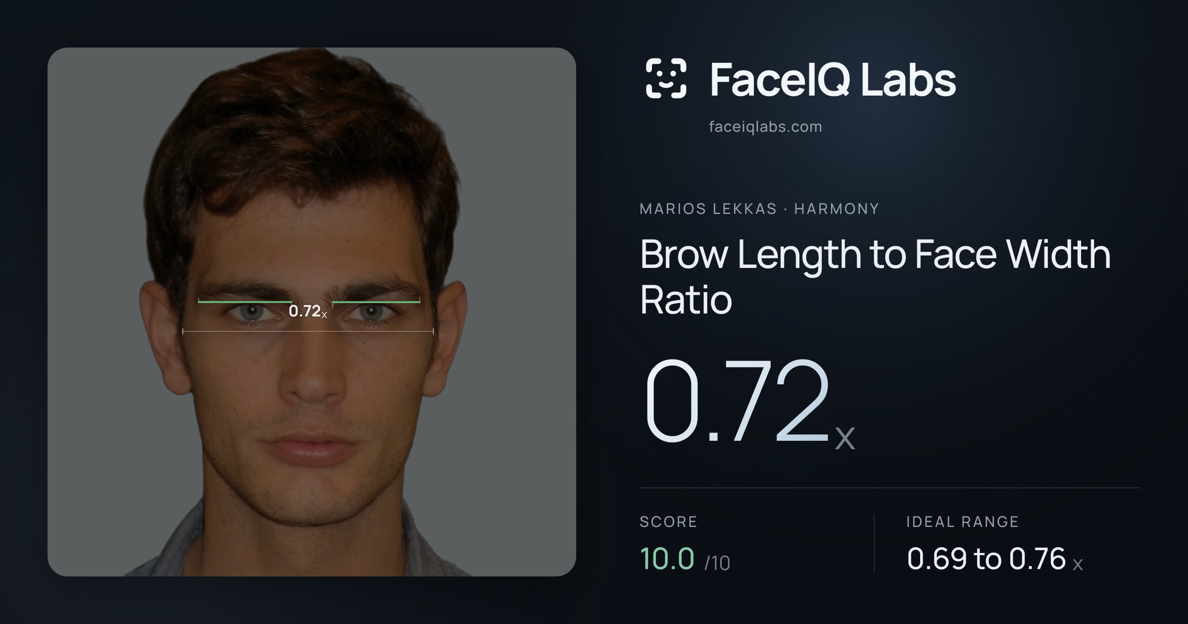 Marios Lekkas Brow Length to Face Width Ratio: 0.72x, drawn on the photo