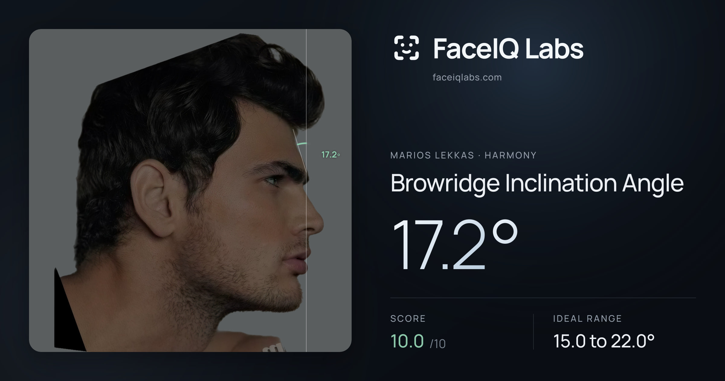 Marios Lekkas Browridge Inclination Angle: 17.2°, drawn on the photo