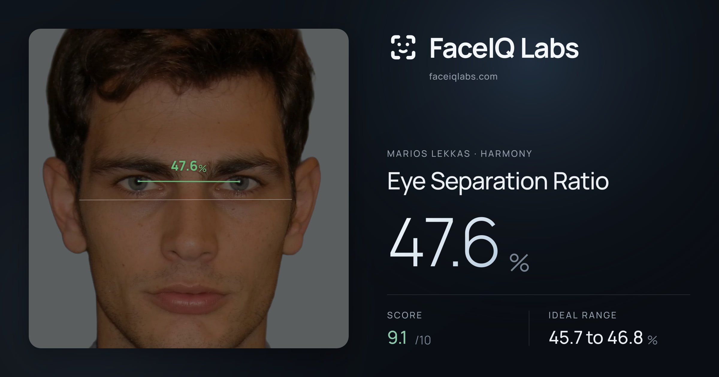 Marios Lekkas Eye Separation Ratio: 47.6%, drawn on the photo