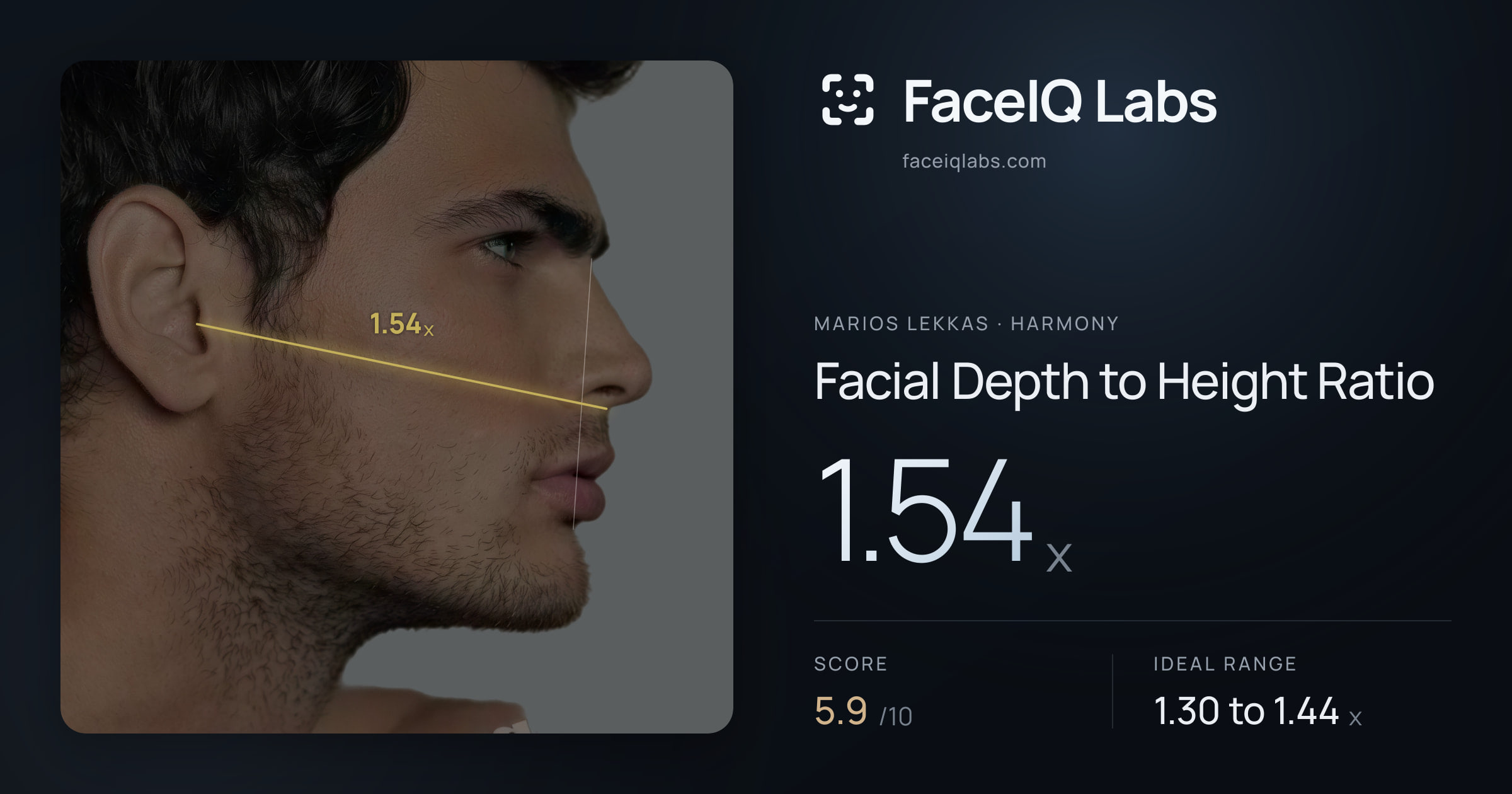 Marios Lekkas Facial Depth to Height Ratio: 1.54x, drawn on the photo