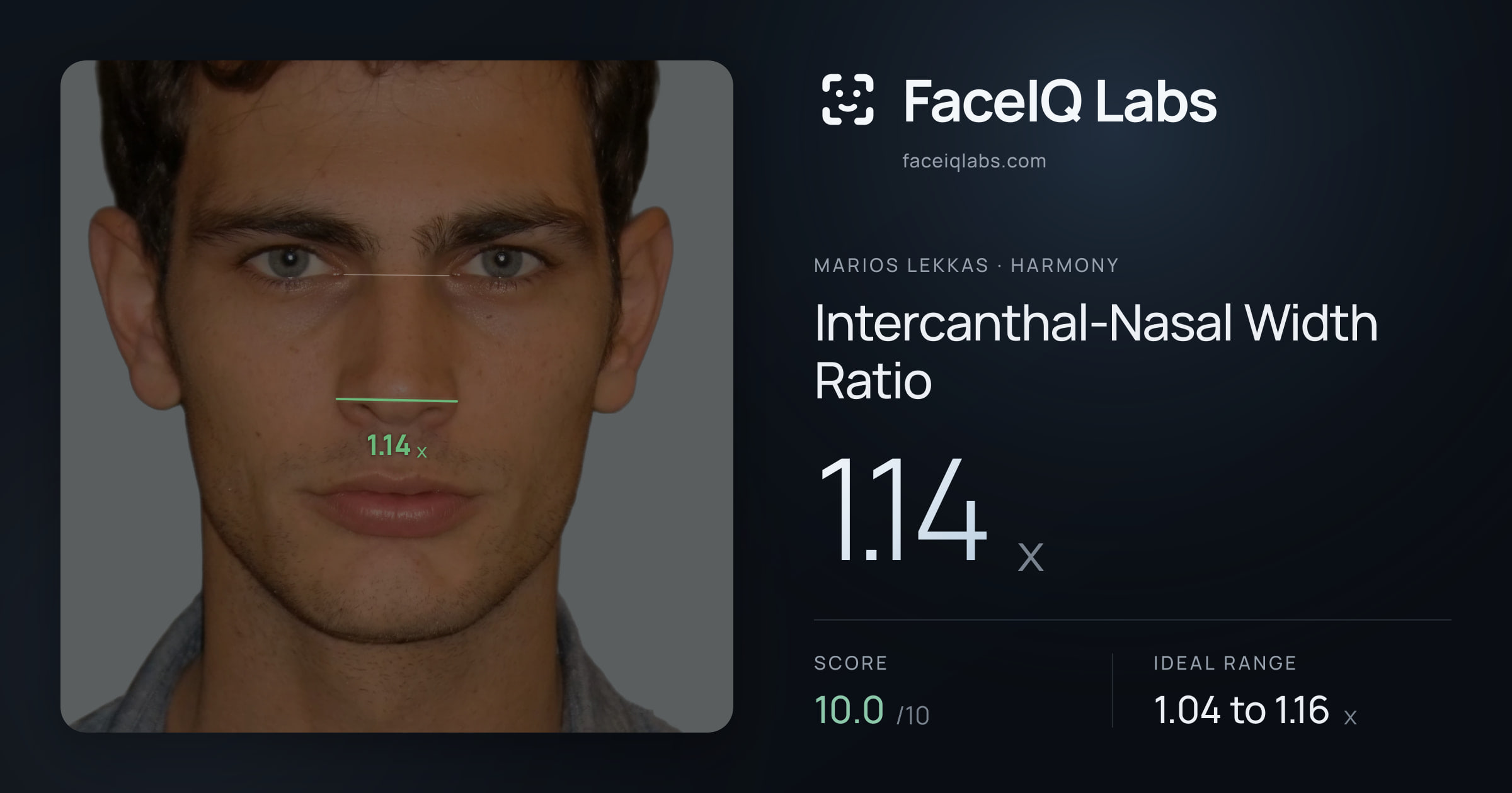 Marios Lekkas Intercanthal-Nasal Width Ratio: 1.14x, drawn on the photo