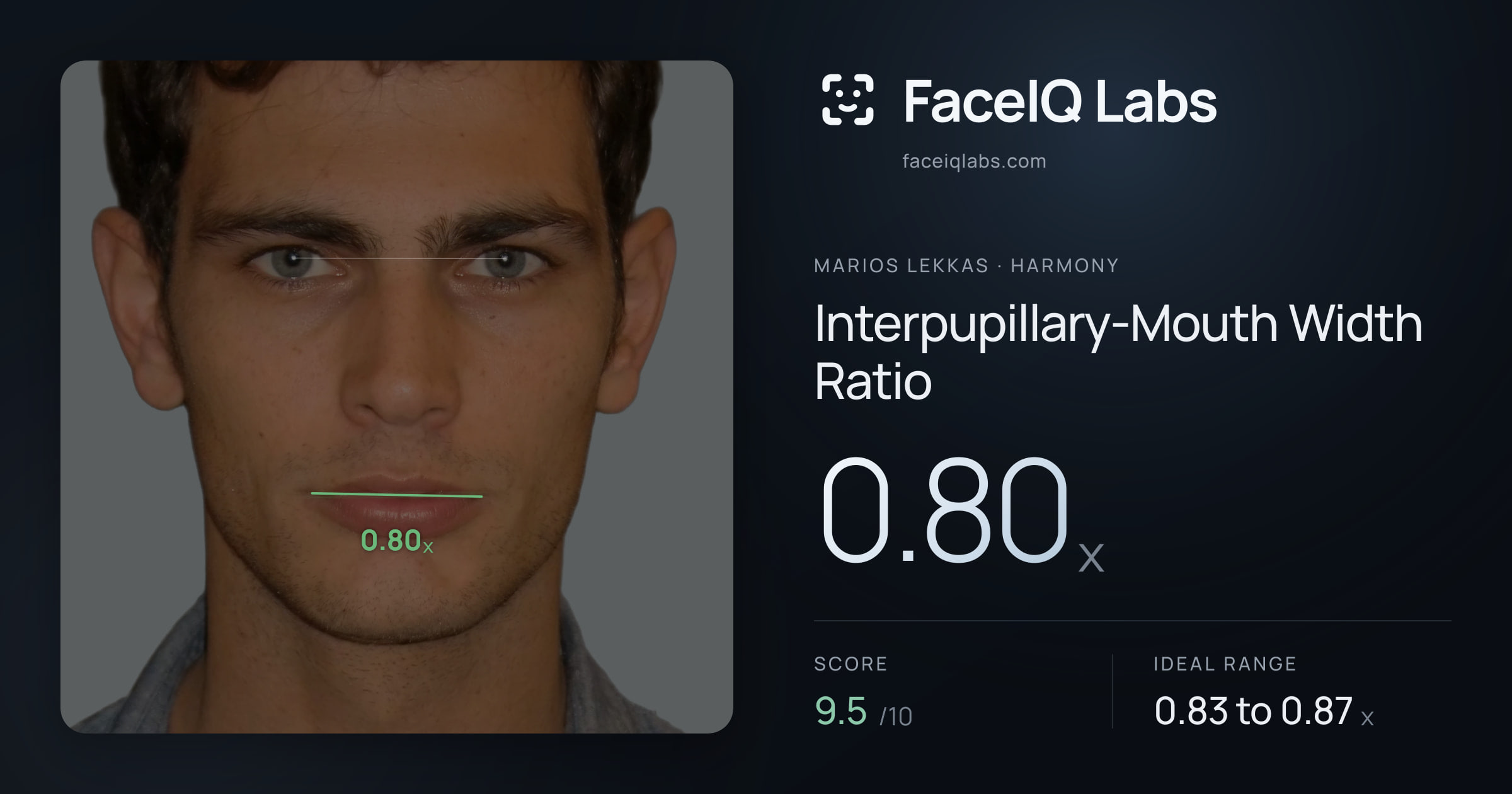 Marios Lekkas Interpupillary-Mouth Width Ratio: 0.80x, drawn on the photo