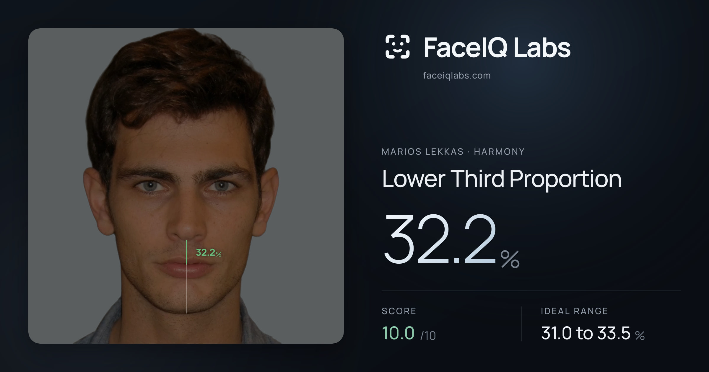 Marios Lekkas Lower Third Proportion: 32.2%, drawn on the photo