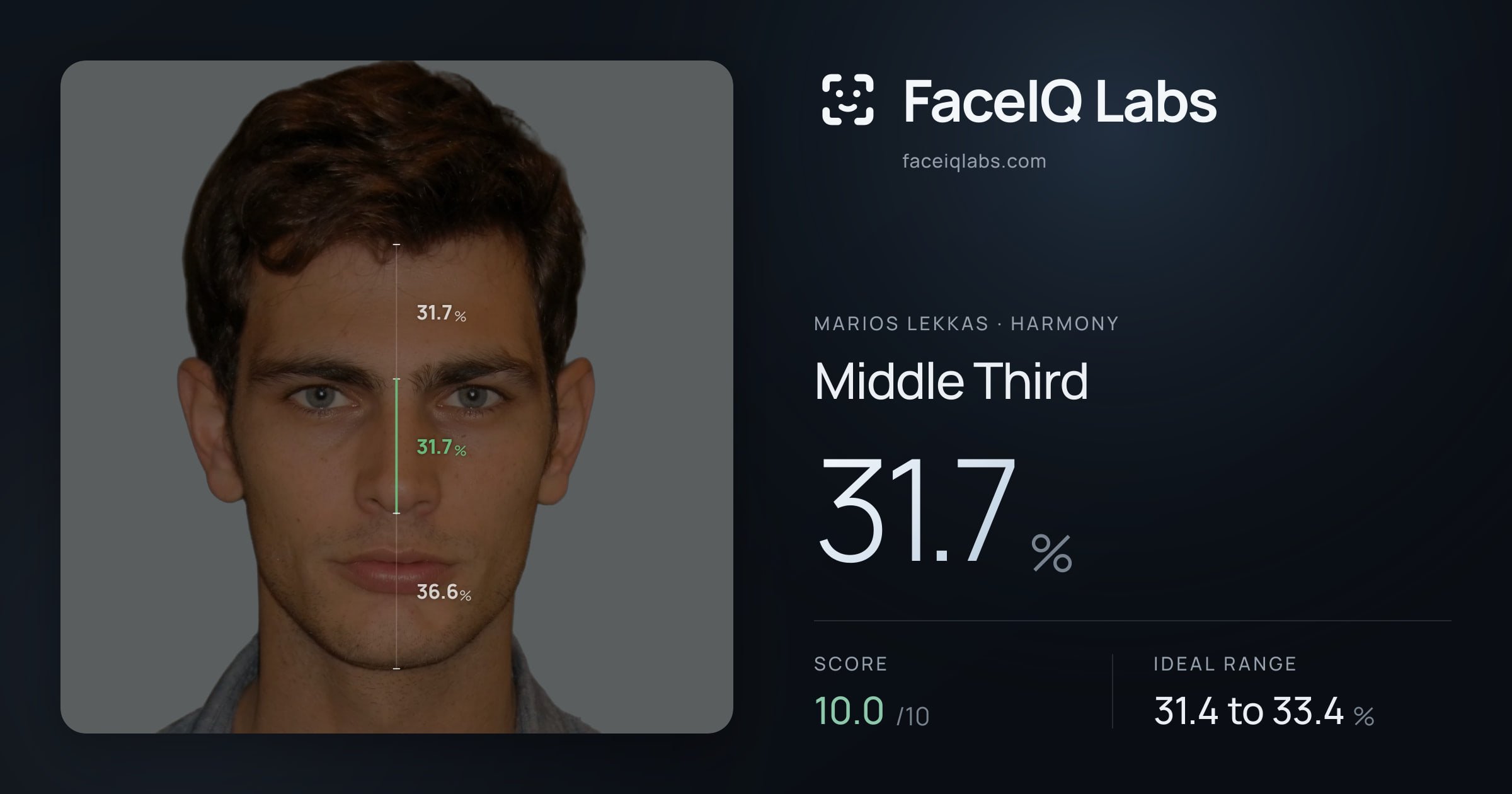 Marios Lekkas Middle Third: 31.7%, drawn on the photo