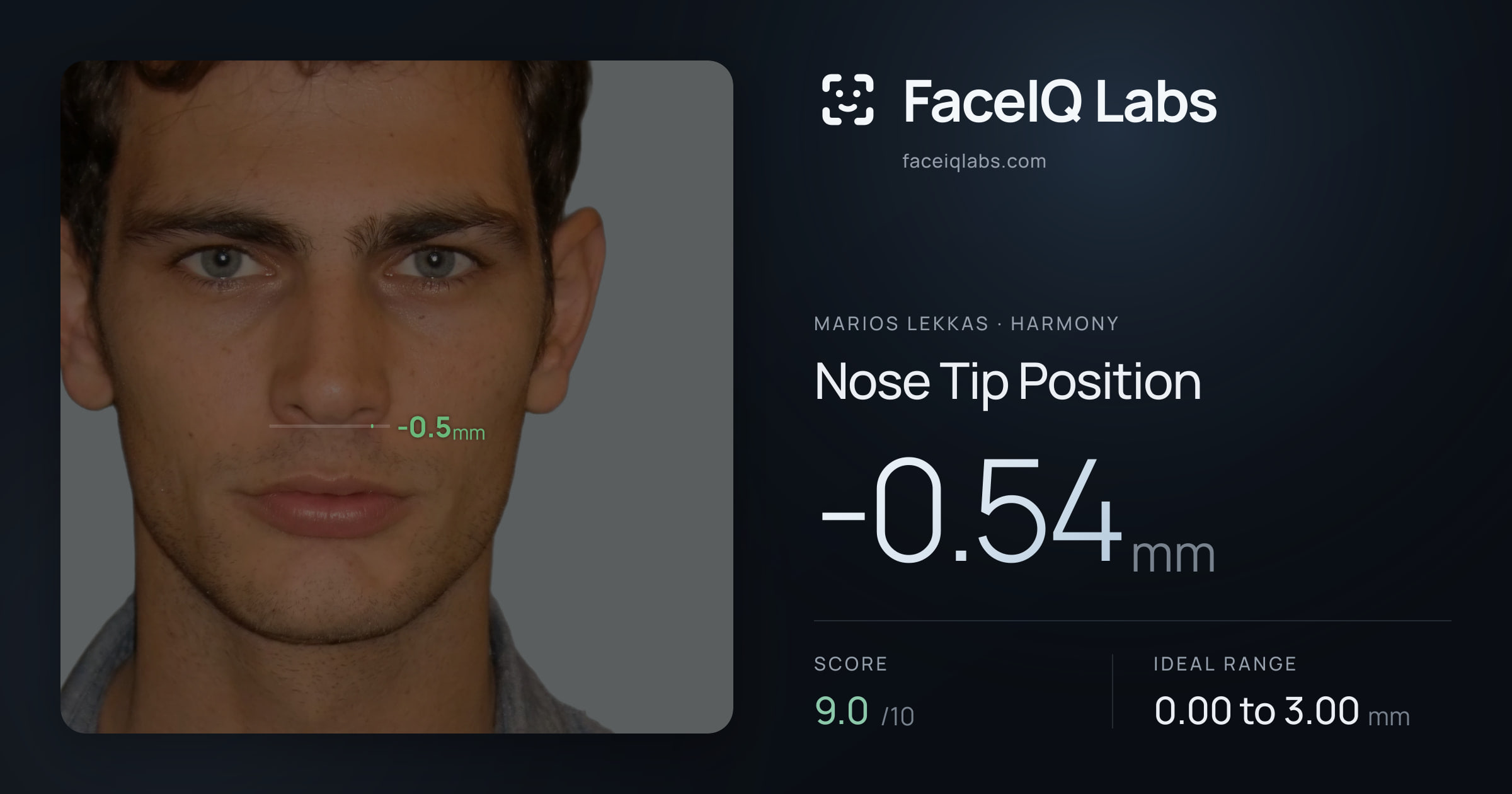Marios Lekkas Nose Tip Position: -0.54mm, drawn on the photo