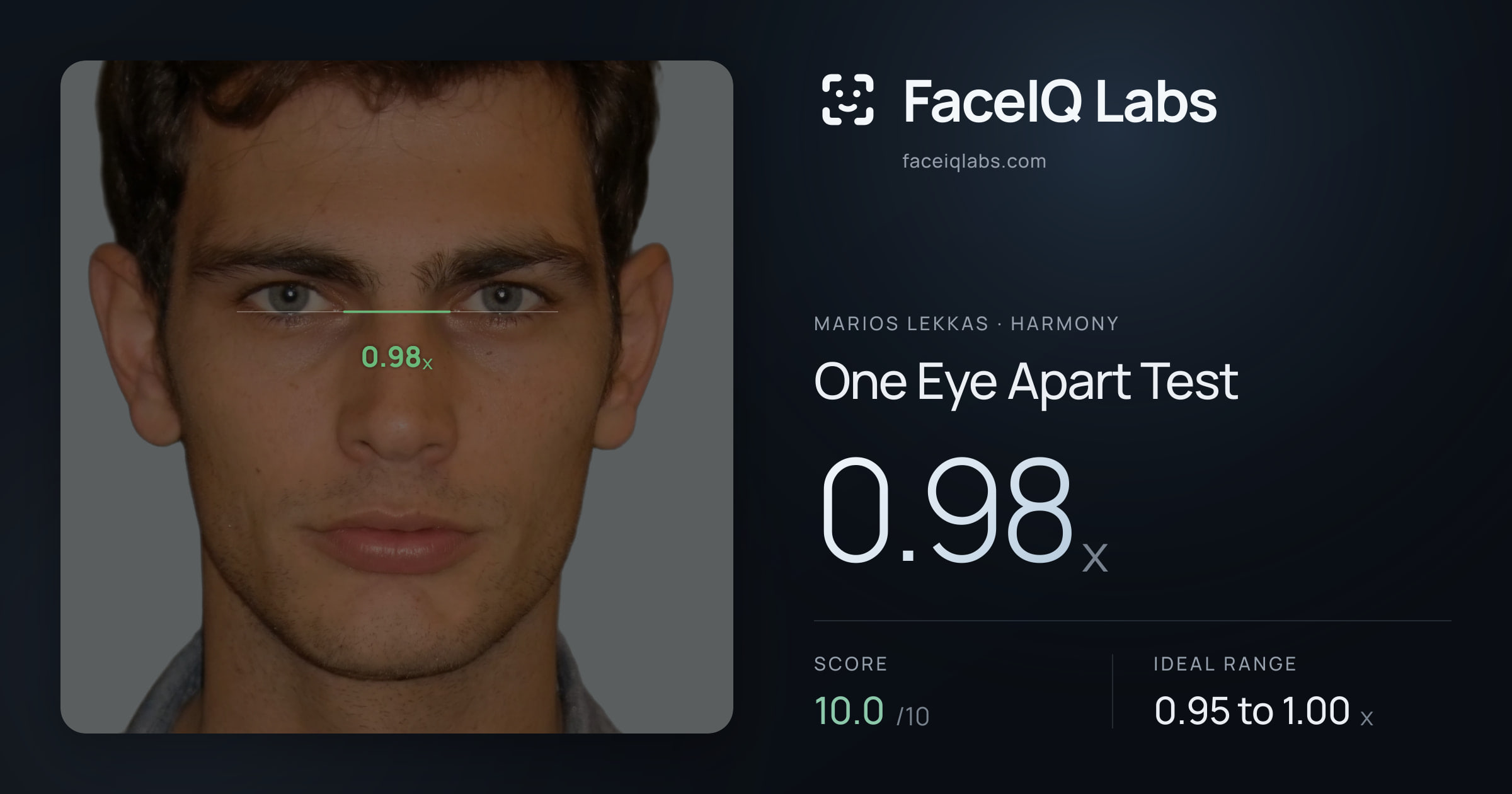 Marios Lekkas One Eye Apart Test: 0.98x, drawn on the photo