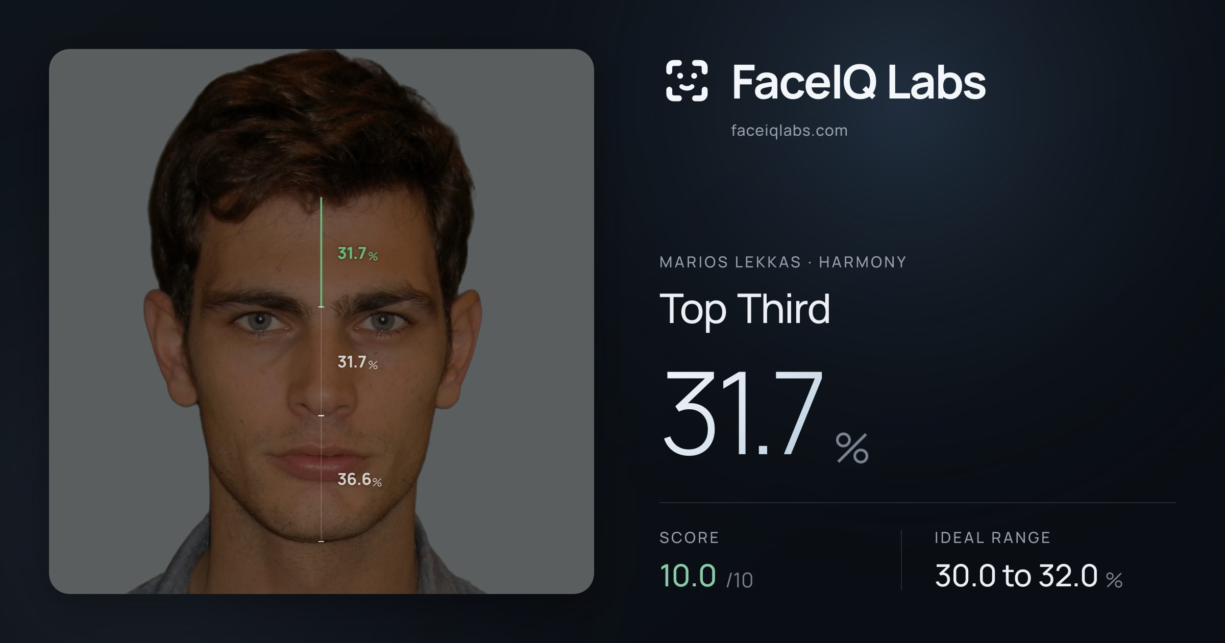 Marios Lekkas Top Third: 31.7%, drawn on the photo