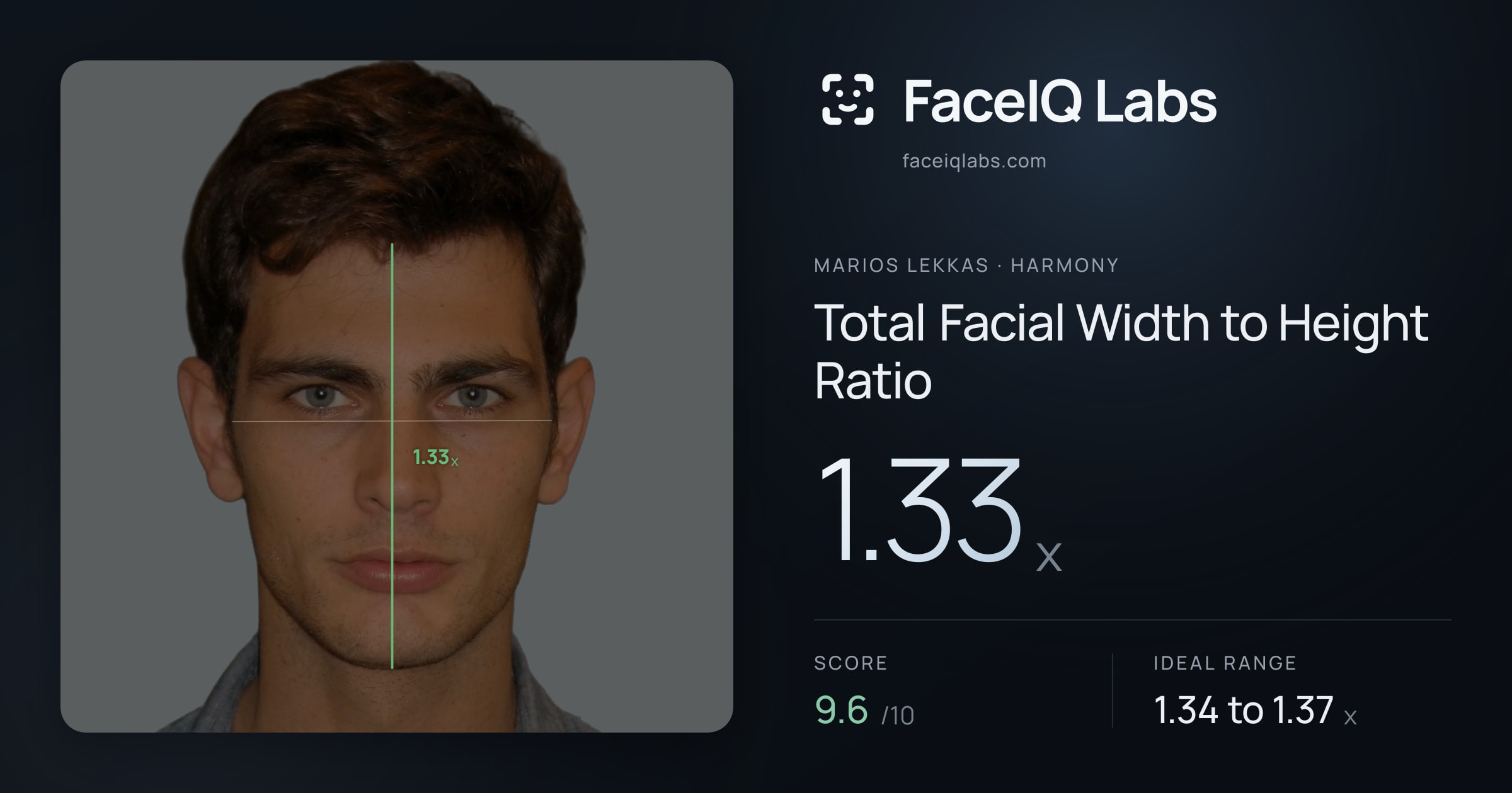 Marios Lekkas Total Facial Width to Height Ratio: 1.33x, drawn on the photo