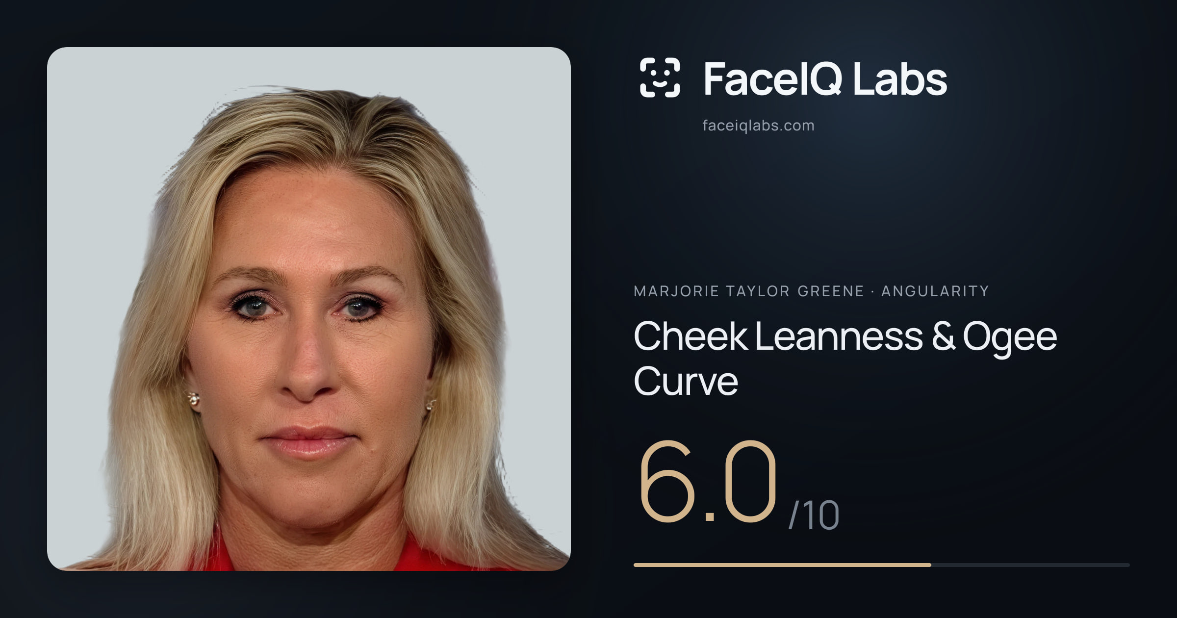 Marjorie Taylor Greene Cheek Leanness & Ogee Curve: 6.0/10, drawn on the photo