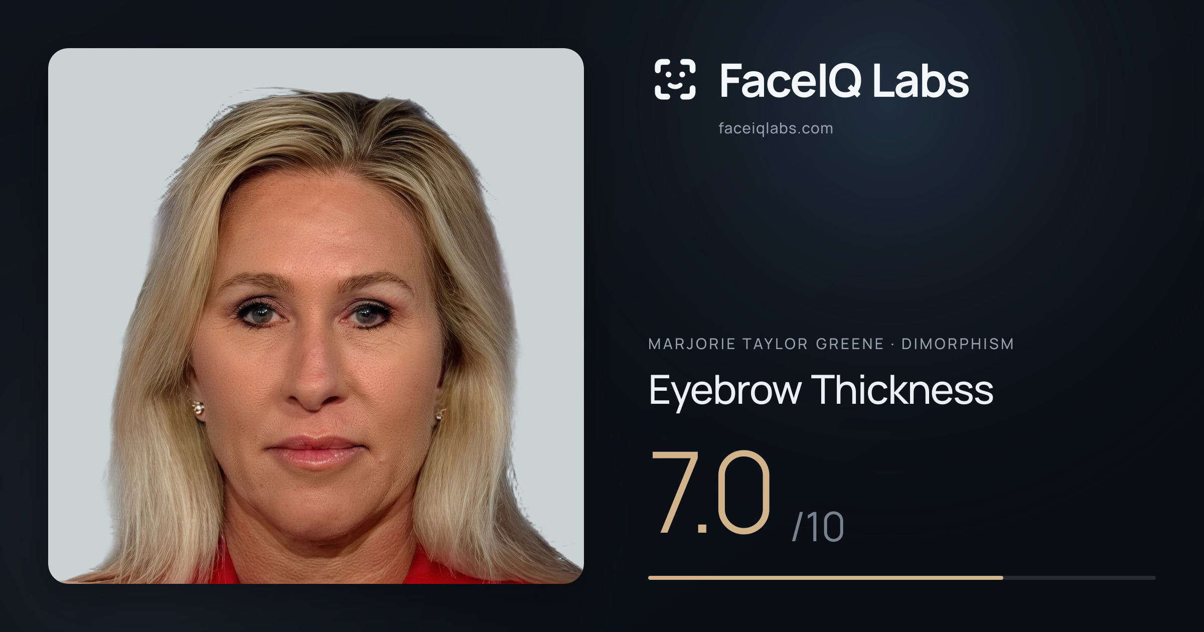 Marjorie Taylor Greene Eyebrow Thickness: 7.0/10, drawn on the photo