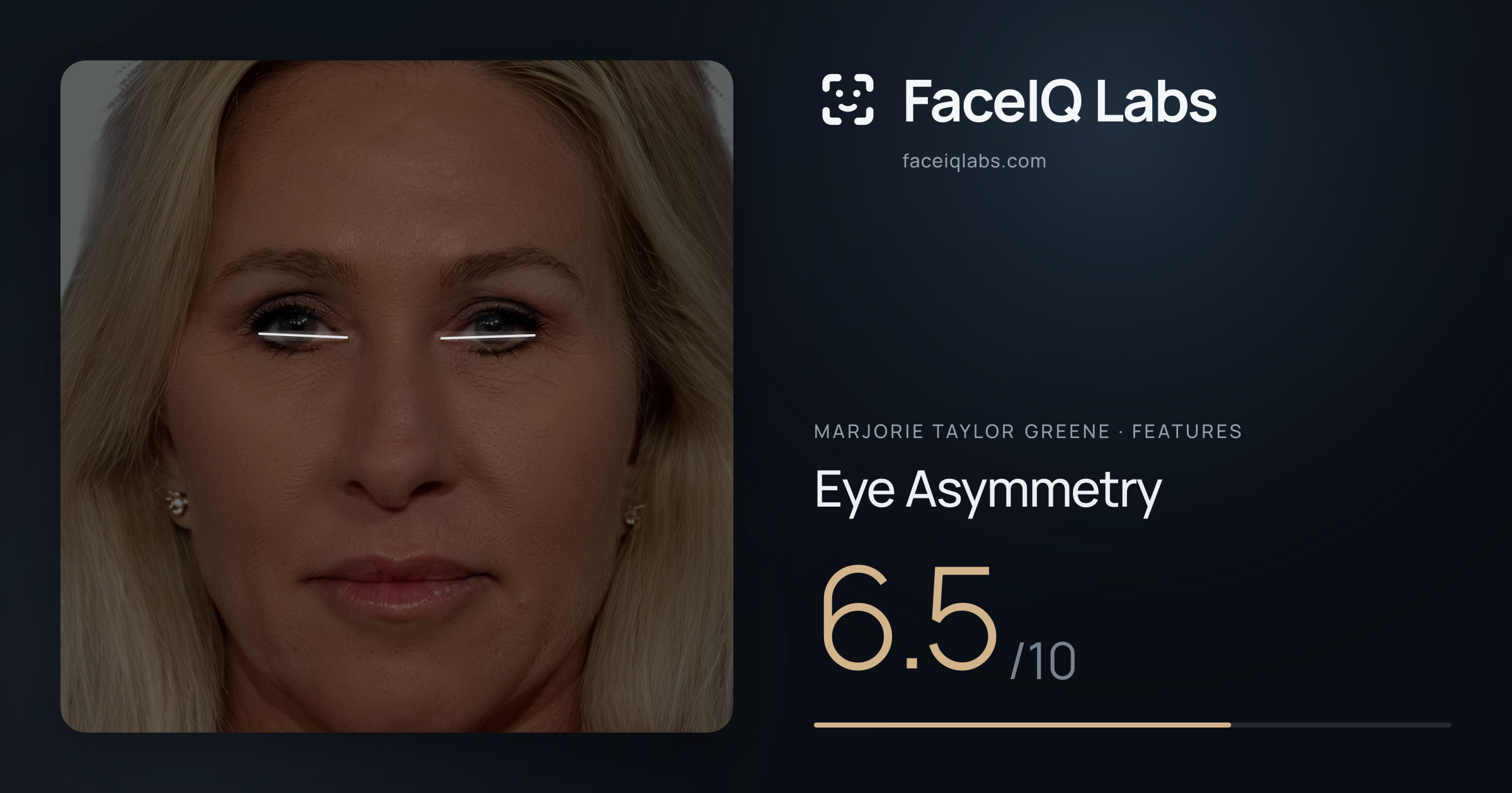 Marjorie Taylor Greene Eye Asymmetry: 6.5/10, drawn on the photo