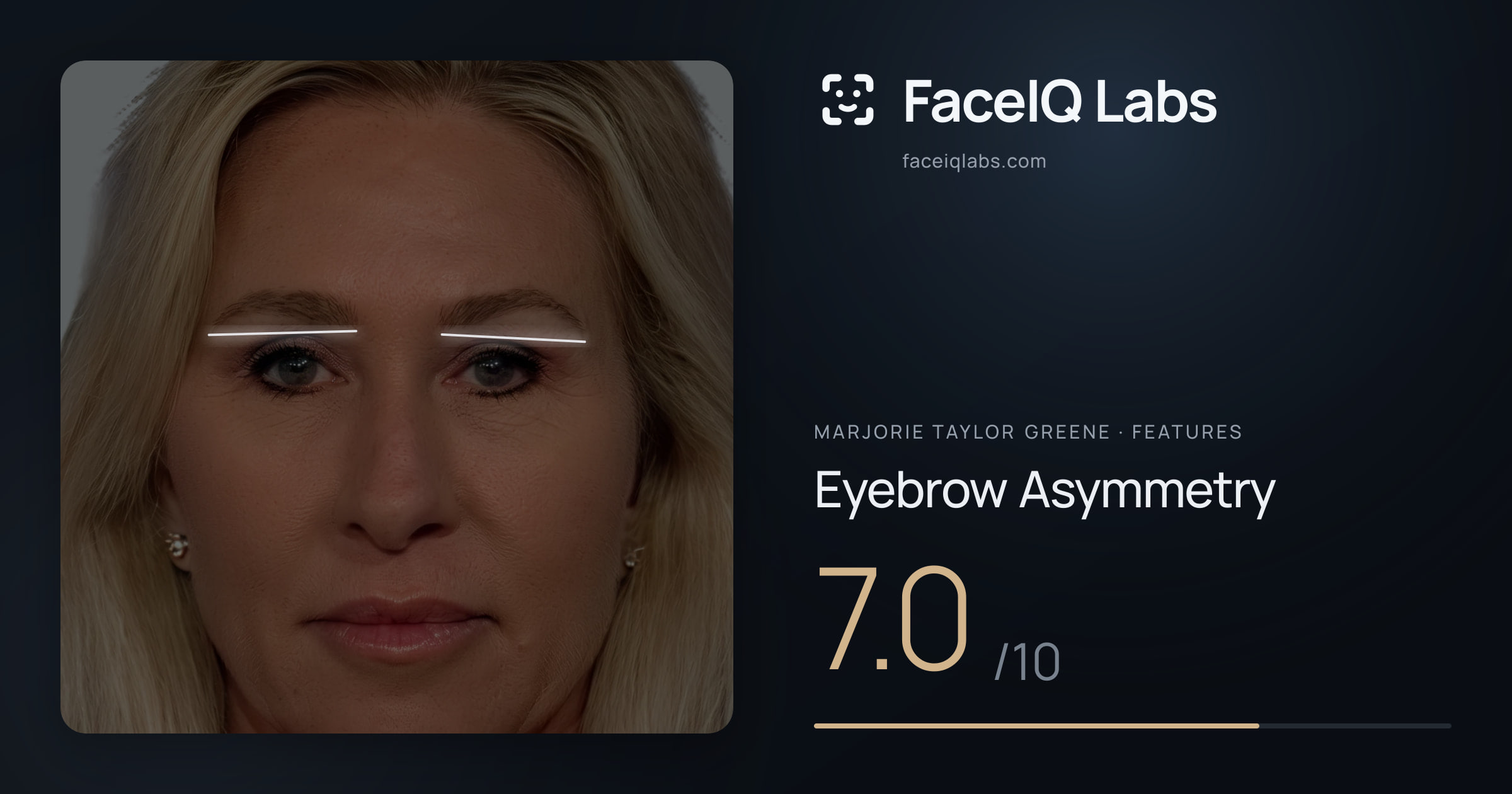 Marjorie Taylor Greene Eyebrow Asymmetry: 7.0/10, drawn on the photo