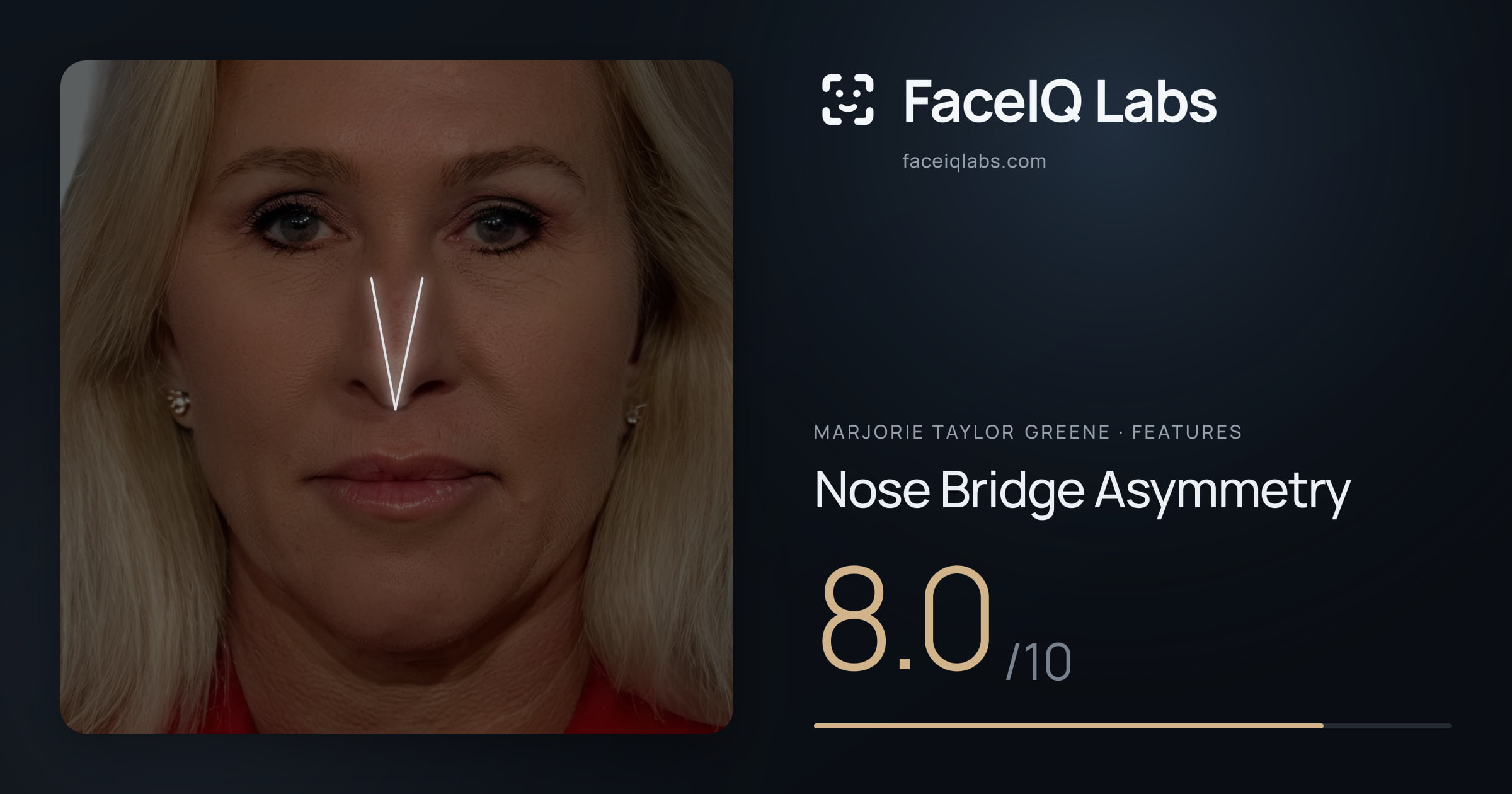Marjorie Taylor Greene Nose Bridge Asymmetry: 8.0/10, drawn on the photo
