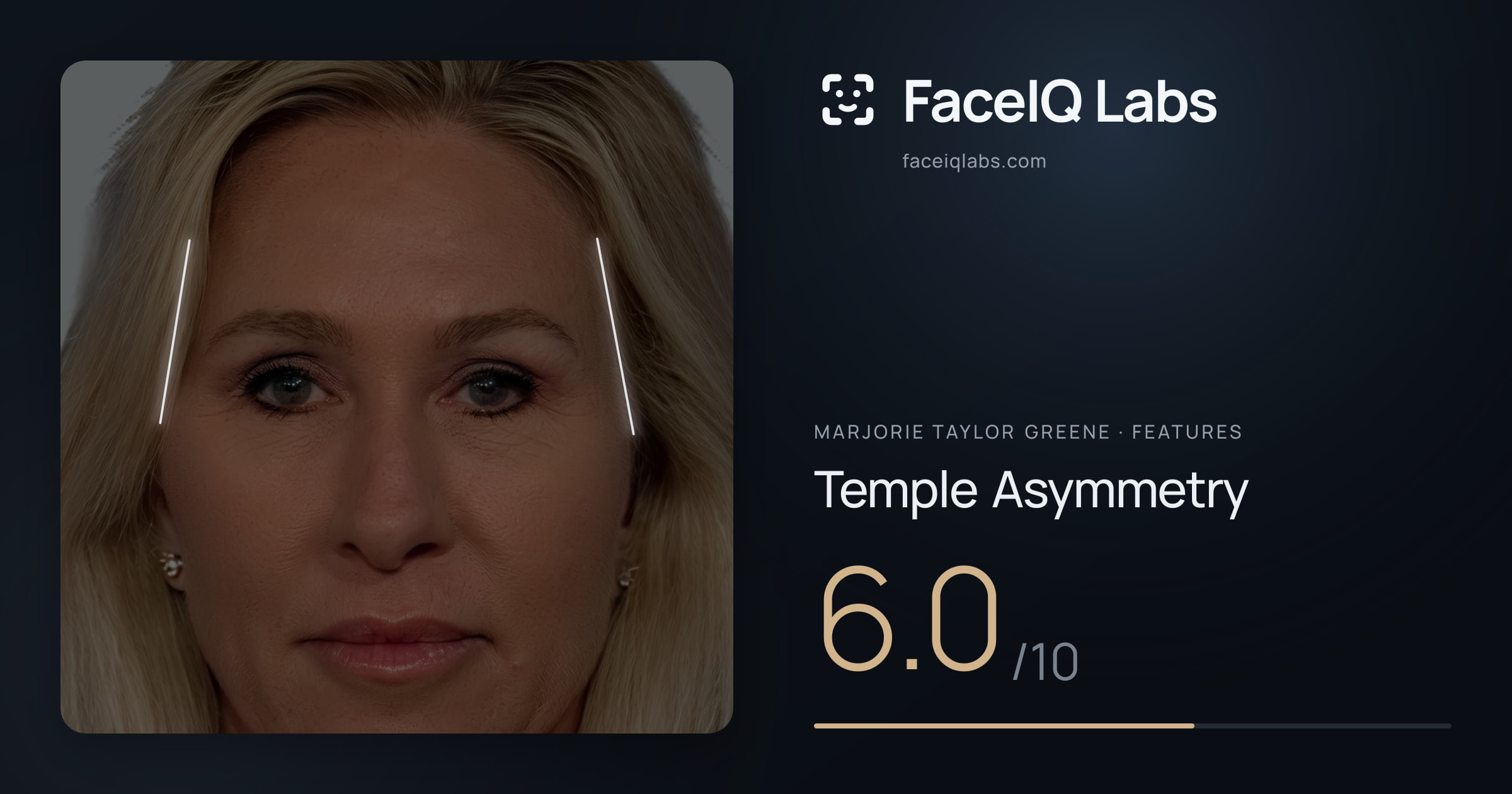 Marjorie Taylor Greene Temple Asymmetry: 6.0/10, drawn on the photo