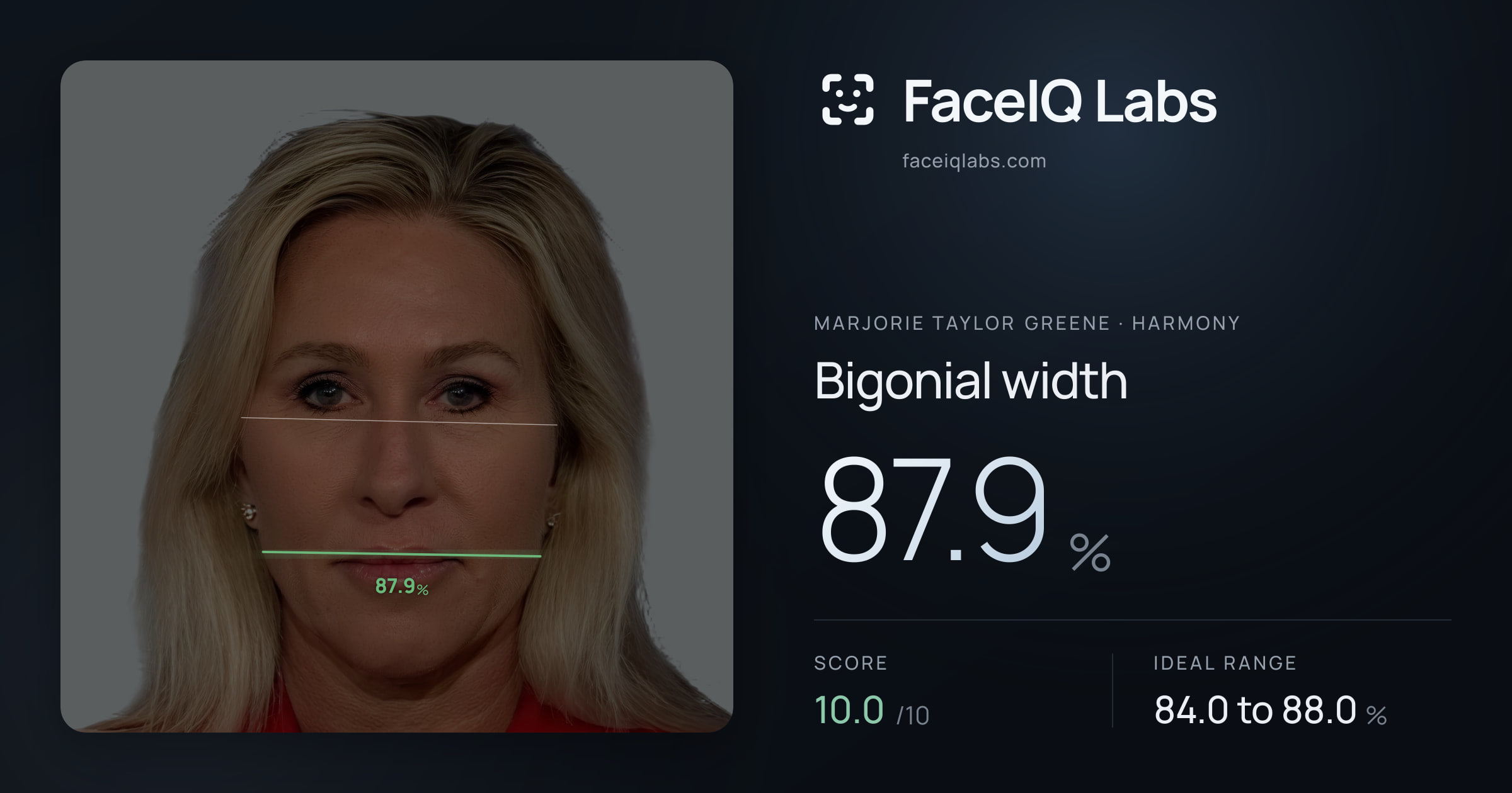 Marjorie Taylor Greene Bigonial width: 87.9%, drawn on the photo