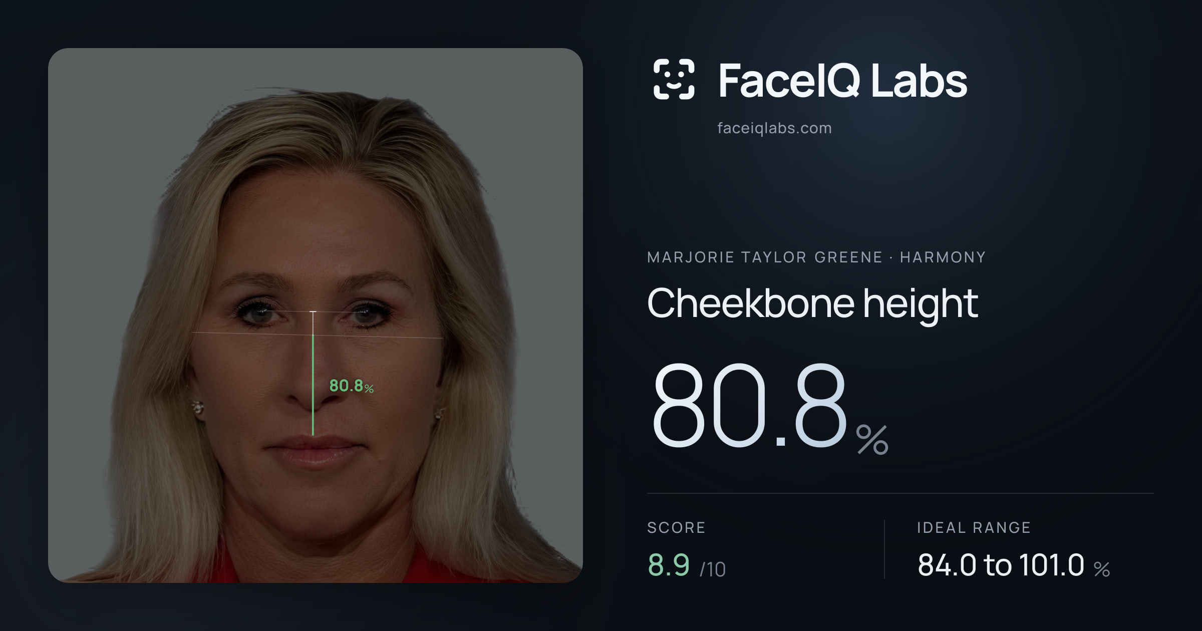 Marjorie Taylor Greene Cheekbone height: 80.8%, drawn on the photo
