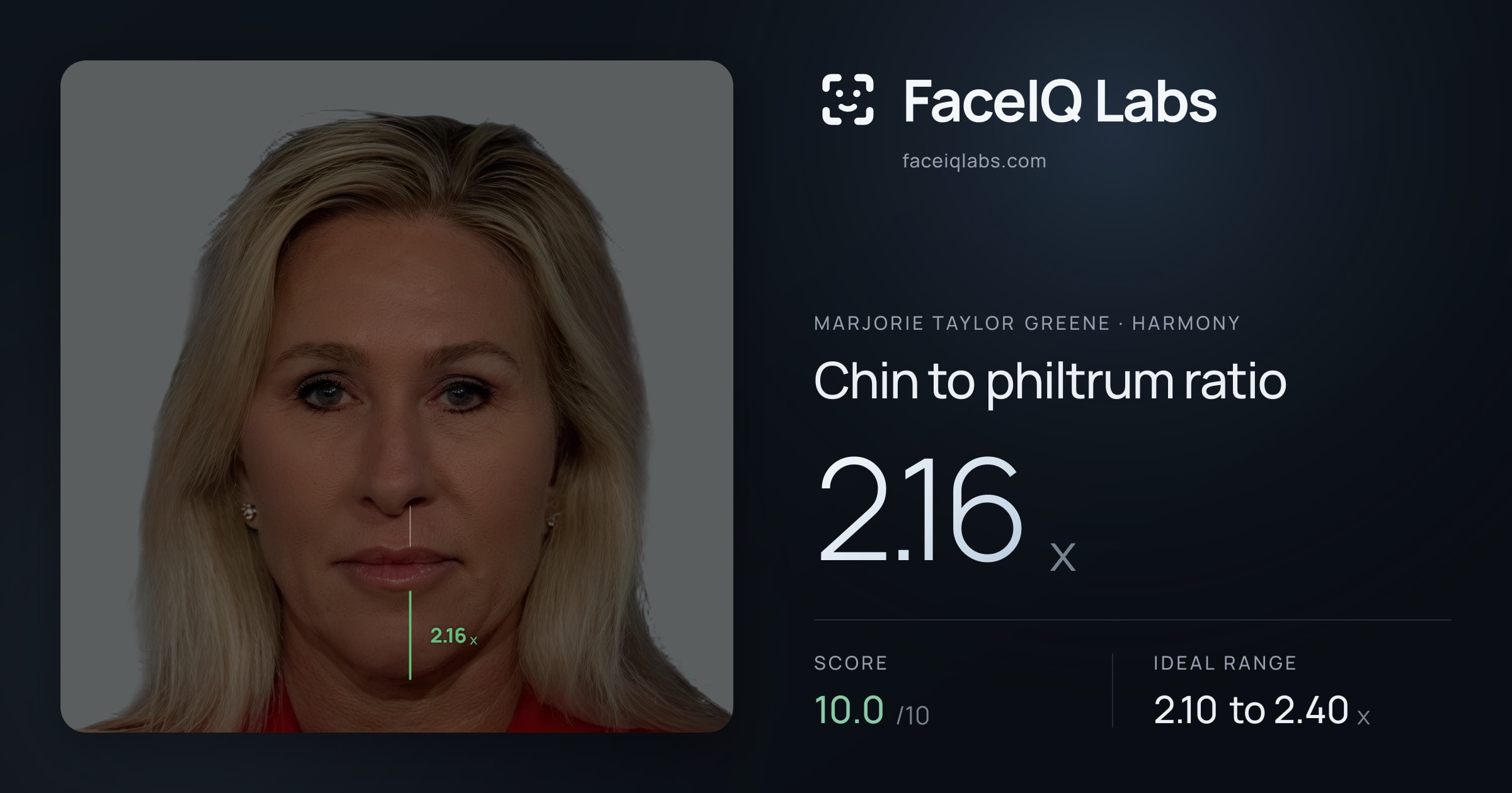 Marjorie Taylor Greene Chin to philtrum ratio: 2.16x, drawn on the photo