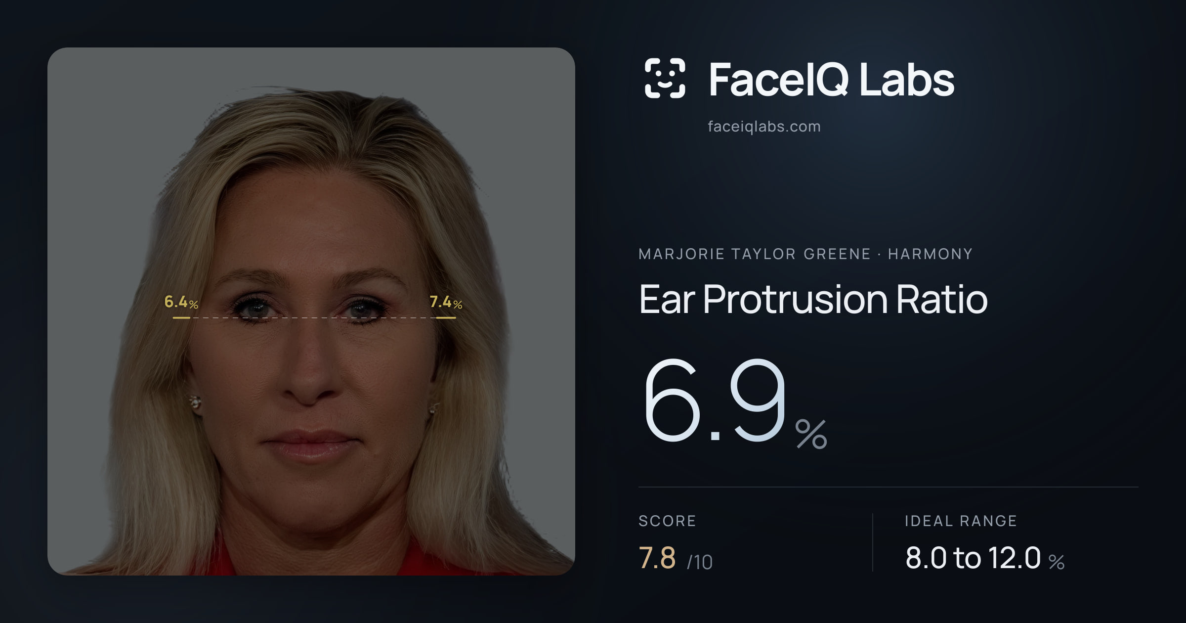 Marjorie Taylor Greene Ear Protrusion Ratio: 6.9%, drawn on the photo