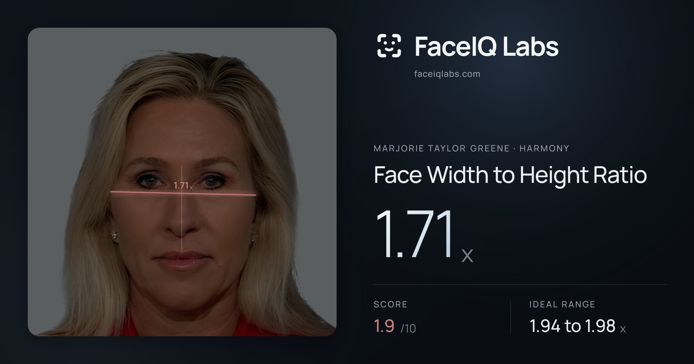 Marjorie Taylor Greene Face Width to Height Ratio: 1.71x, drawn on the photo