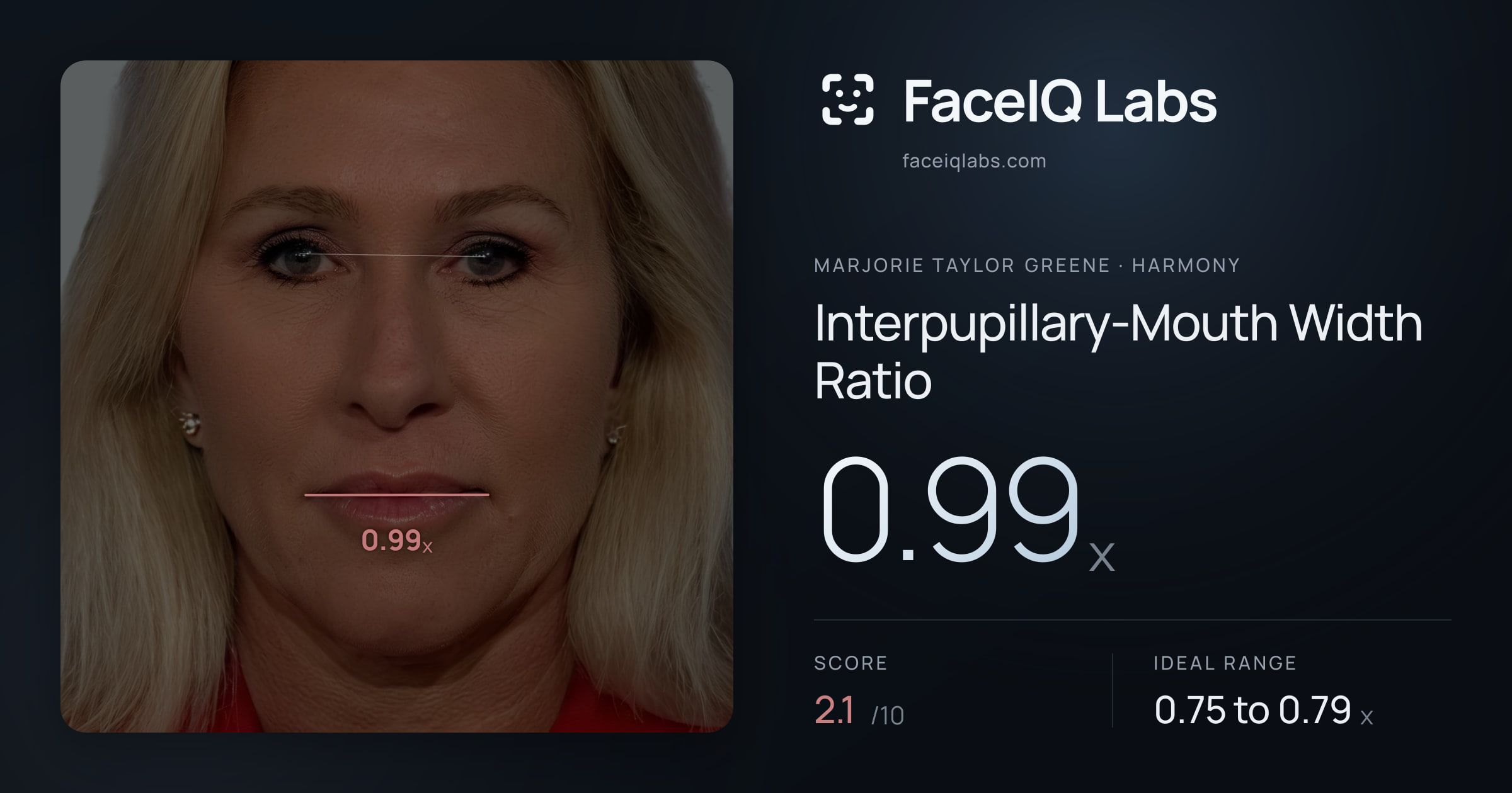 Marjorie Taylor Greene Interpupillary-Mouth Width Ratio: 0.99x, drawn on the photo