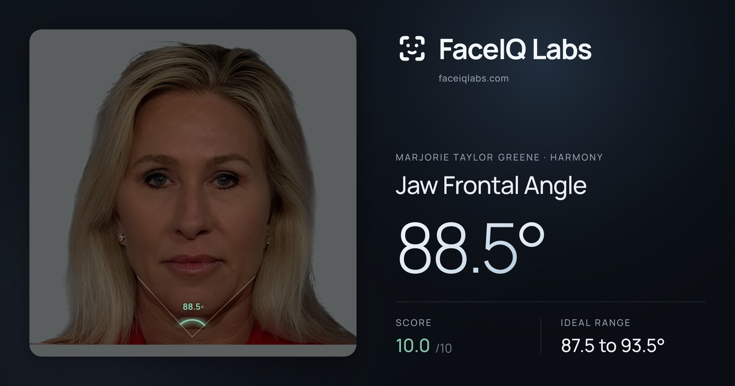 Marjorie Taylor Greene Jaw Frontal Angle: 88.5°, drawn on the photo