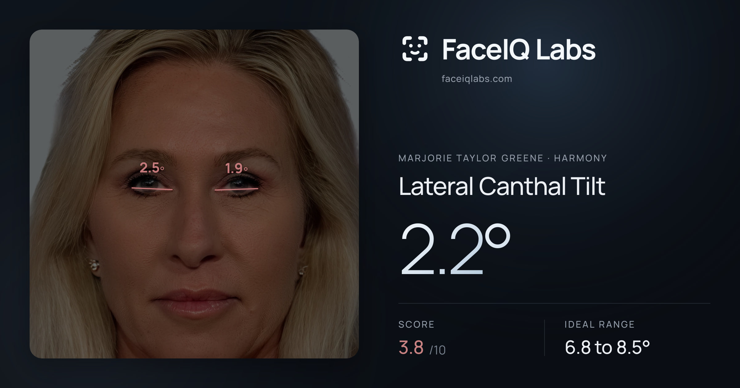 Marjorie Taylor Greene Lateral Canthal Tilt: 2.2°, drawn on the photo