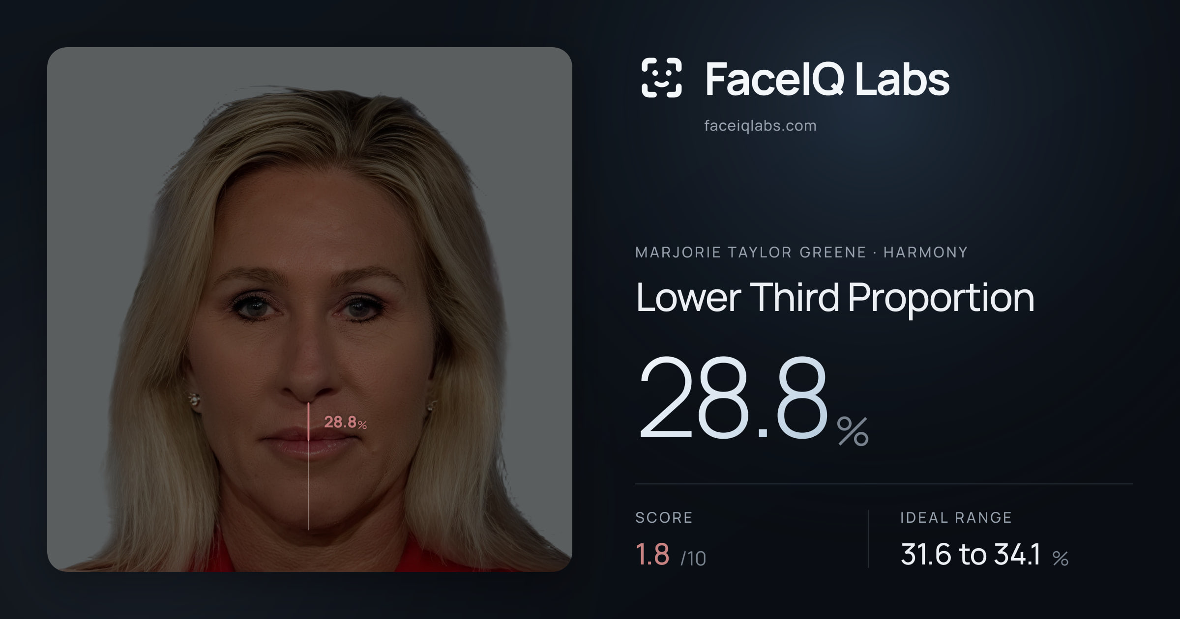 Marjorie Taylor Greene Lower Third Proportion: 28.8%, drawn on the photo