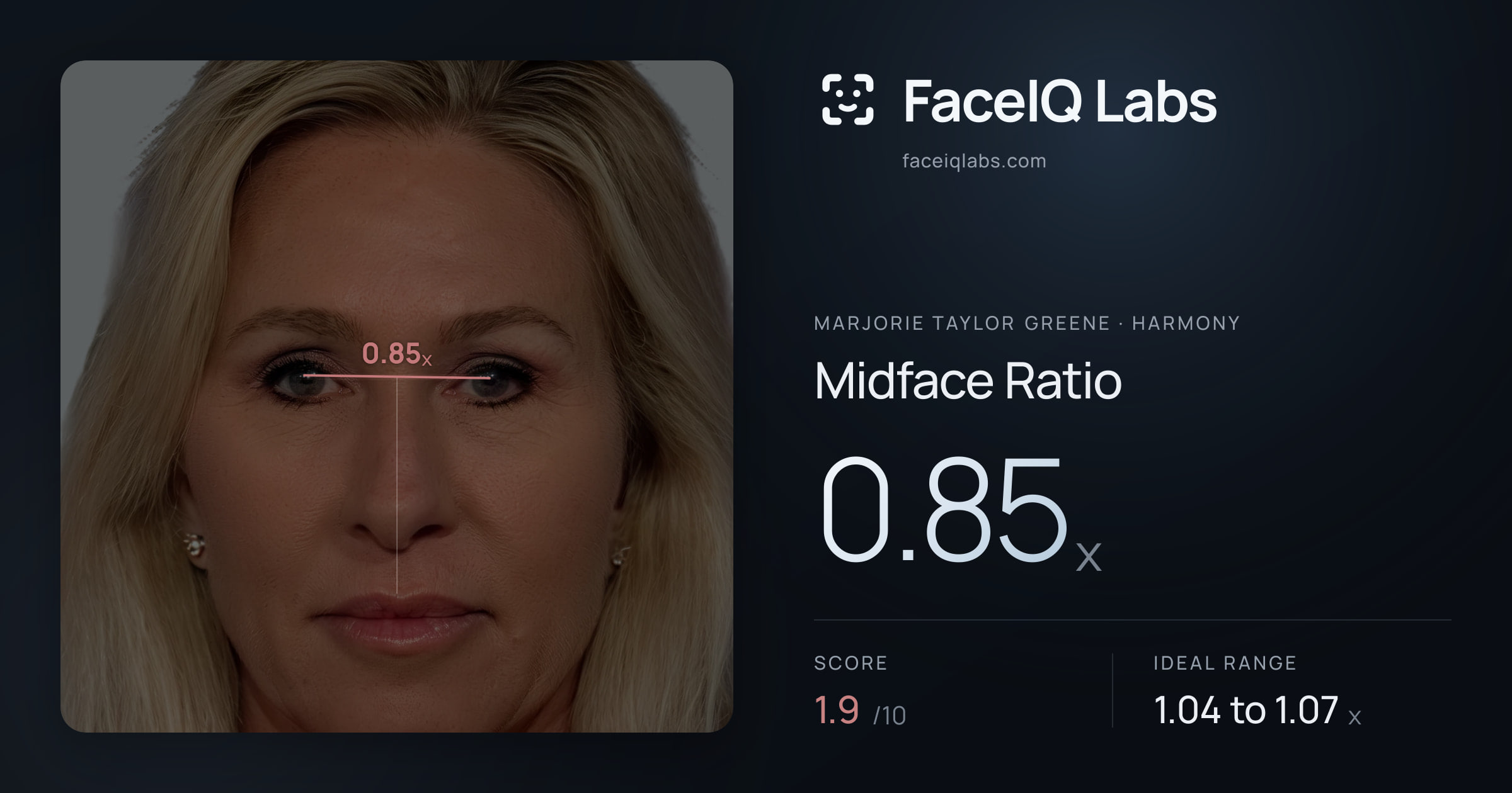 Marjorie Taylor Greene Midface Ratio: 0.85x, drawn on the photo