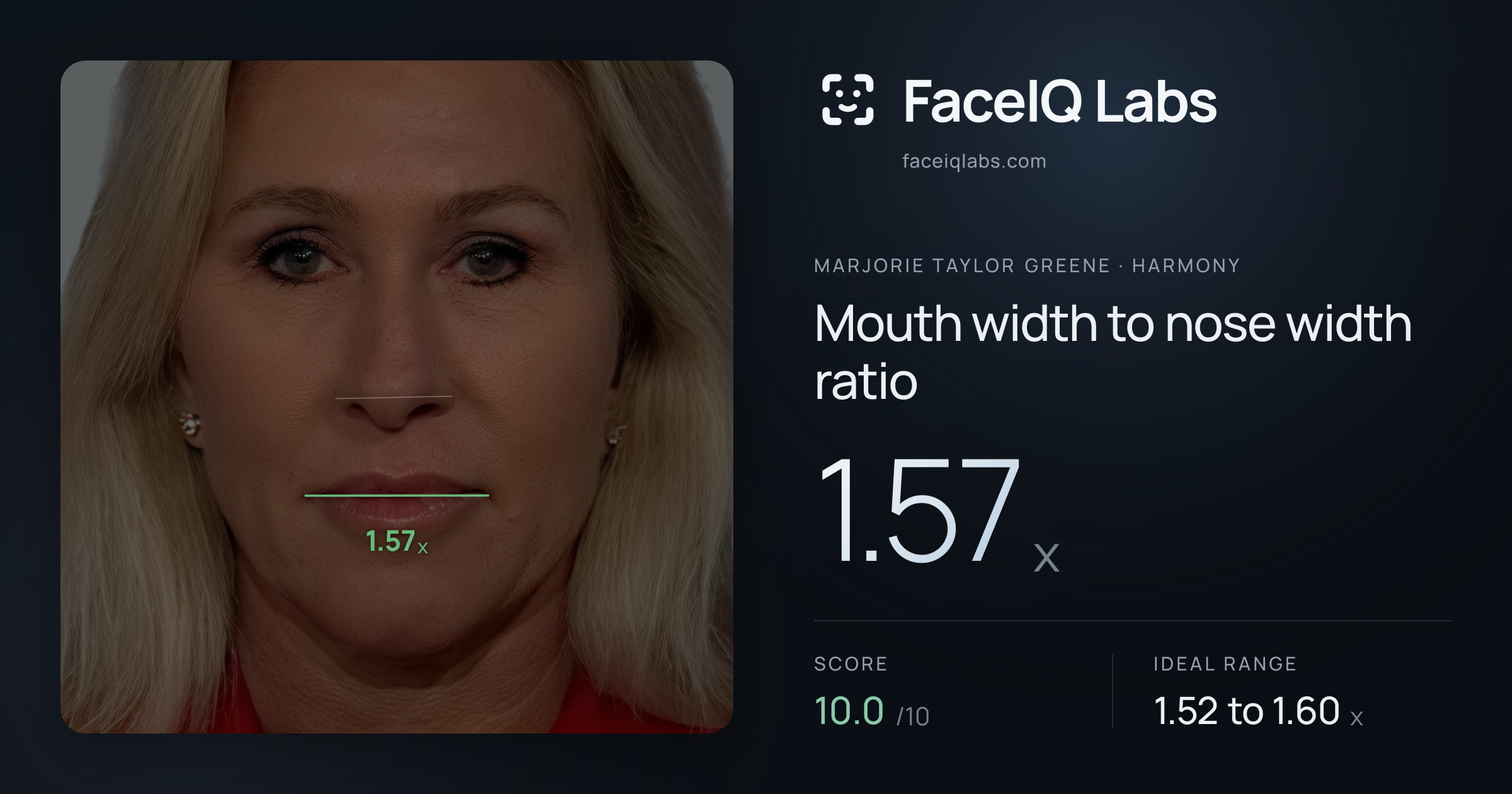 Marjorie Taylor Greene Mouth width to nose width ratio: 1.57x, drawn on the photo