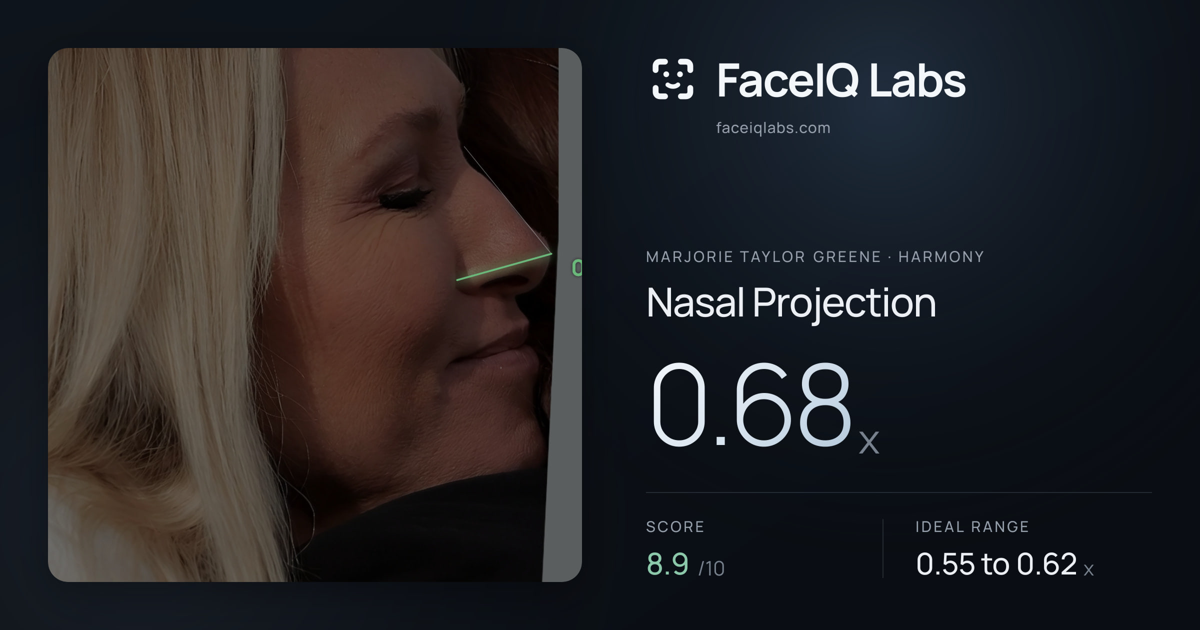 Marjorie Taylor Greene Nasal Projection: 0.68x, drawn on the photo