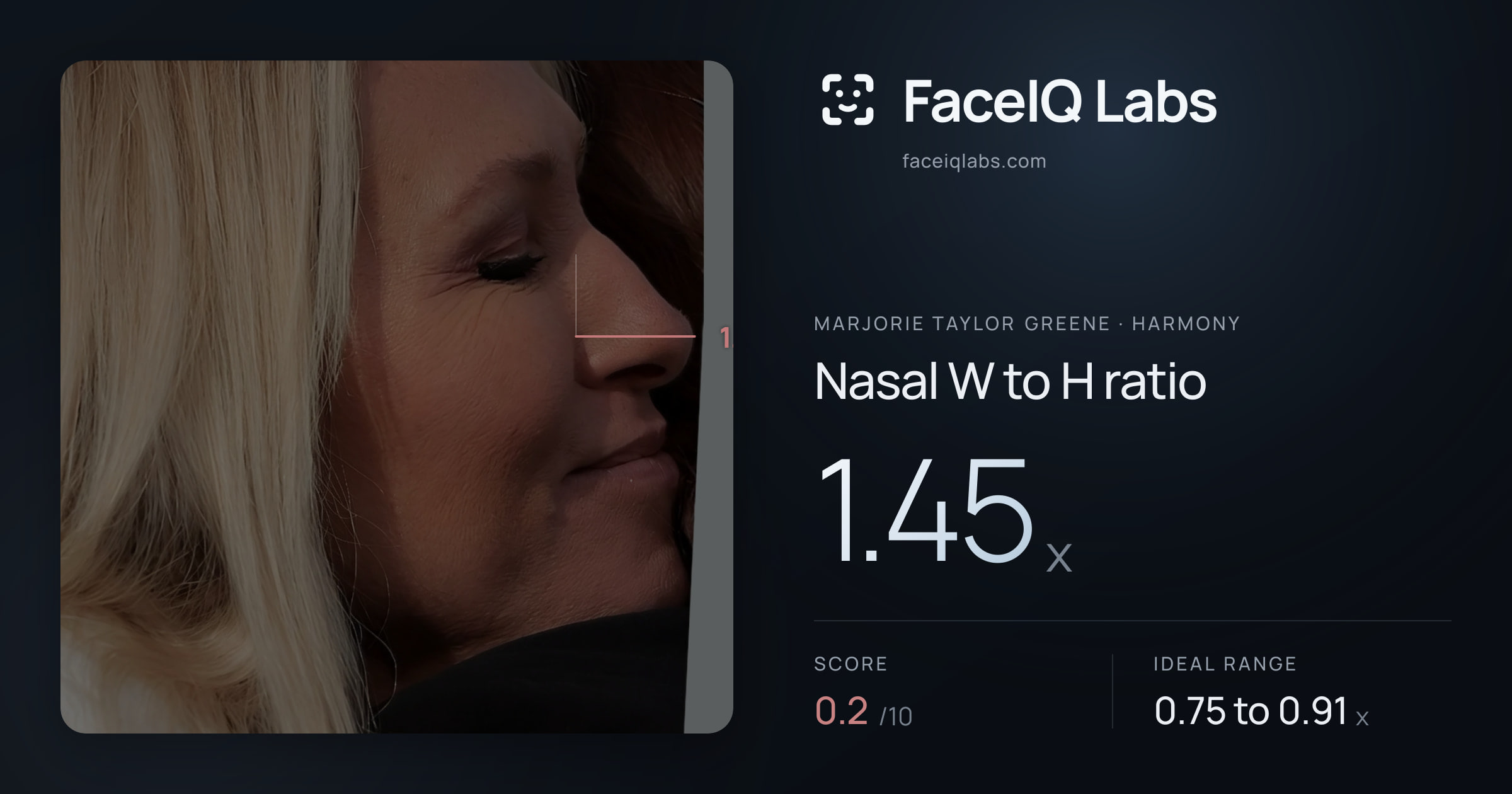 Marjorie Taylor Greene Nasal W to H ratio: 1.45x, drawn on the photo