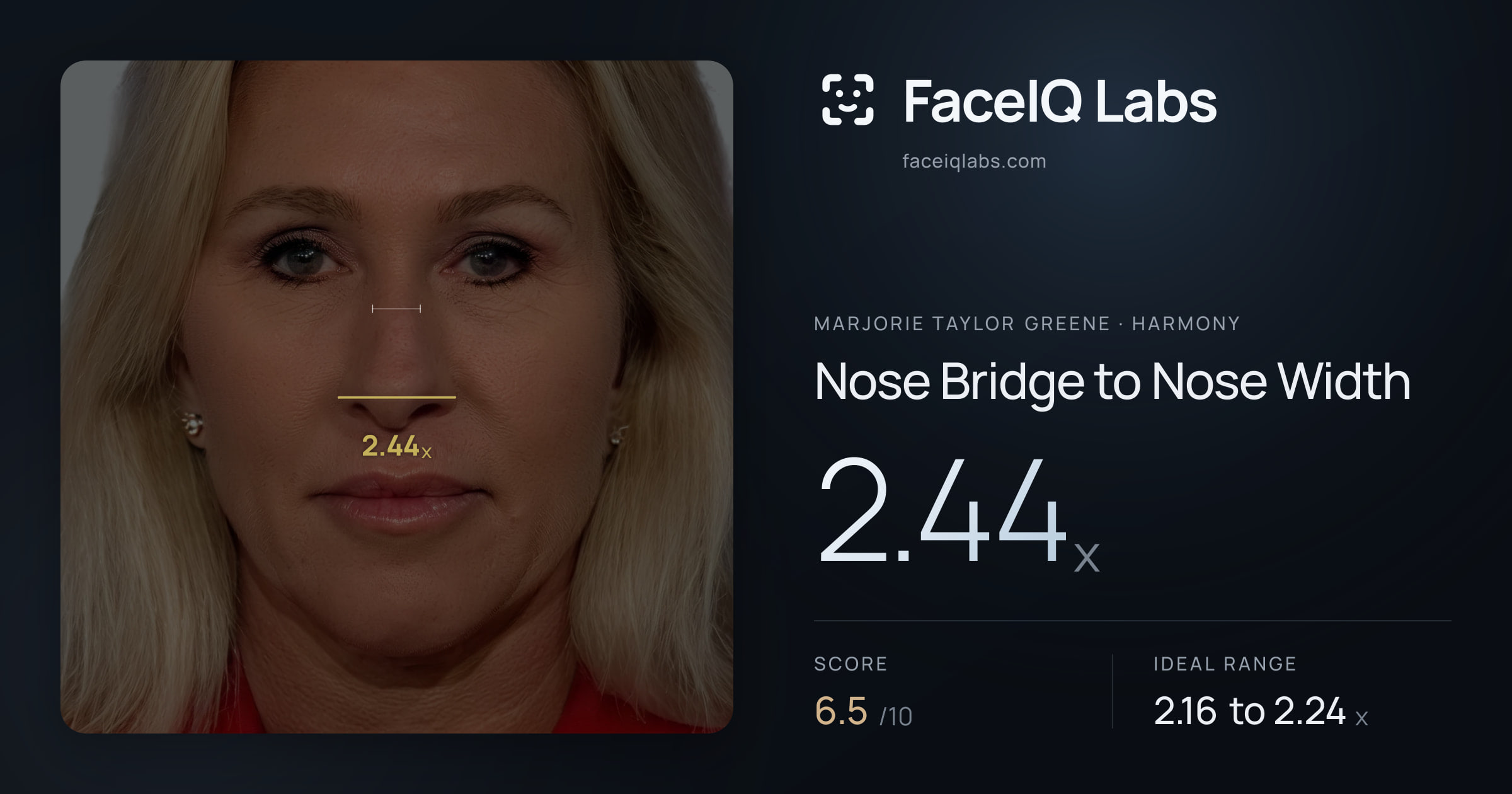 Marjorie Taylor Greene Nose Bridge to Nose Width: 2.44x, drawn on the photo