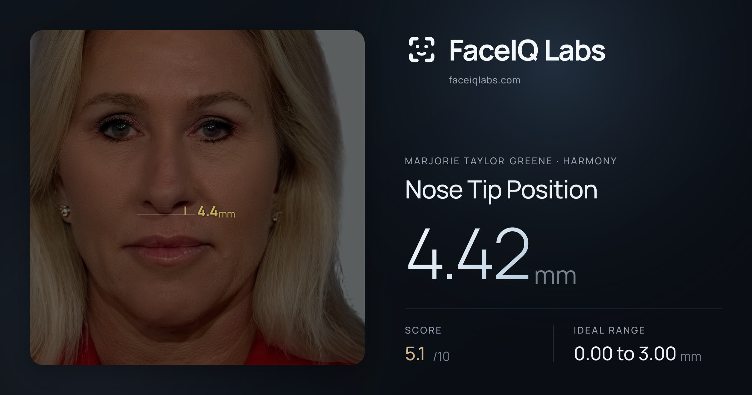 Marjorie Taylor Greene Nose Tip Position: 4.42mm, drawn on the photo