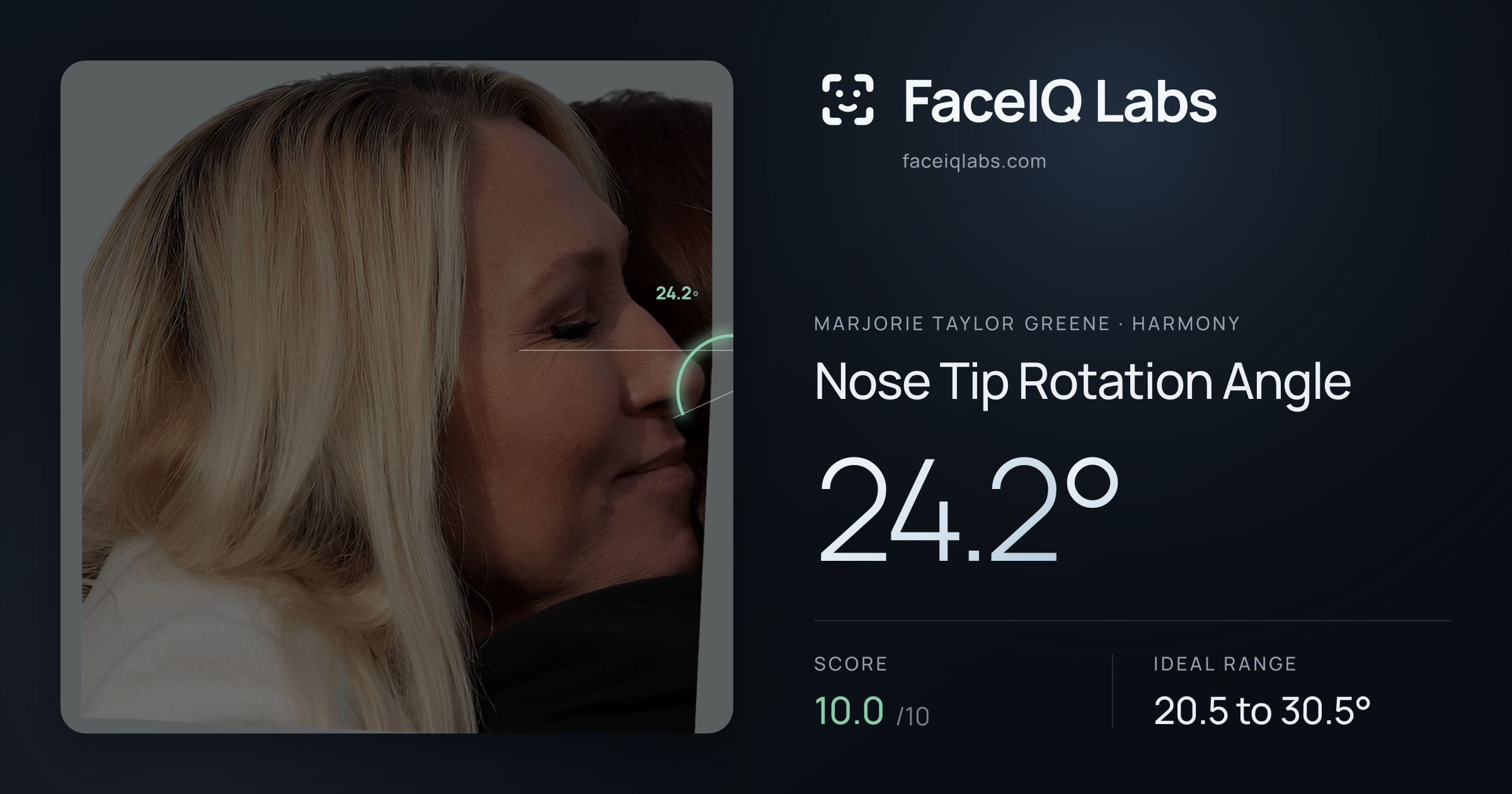 Marjorie Taylor Greene Nose Tip Rotation Angle: 24.2°, drawn on the photo