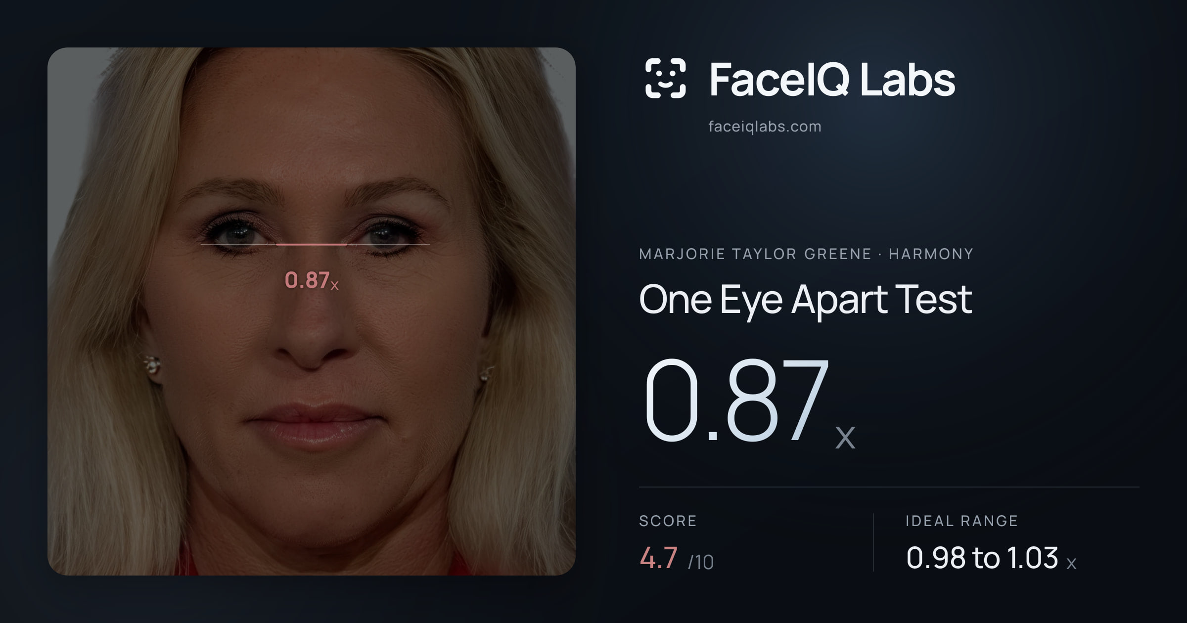 Marjorie Taylor Greene One Eye Apart Test: 0.87x, drawn on the photo