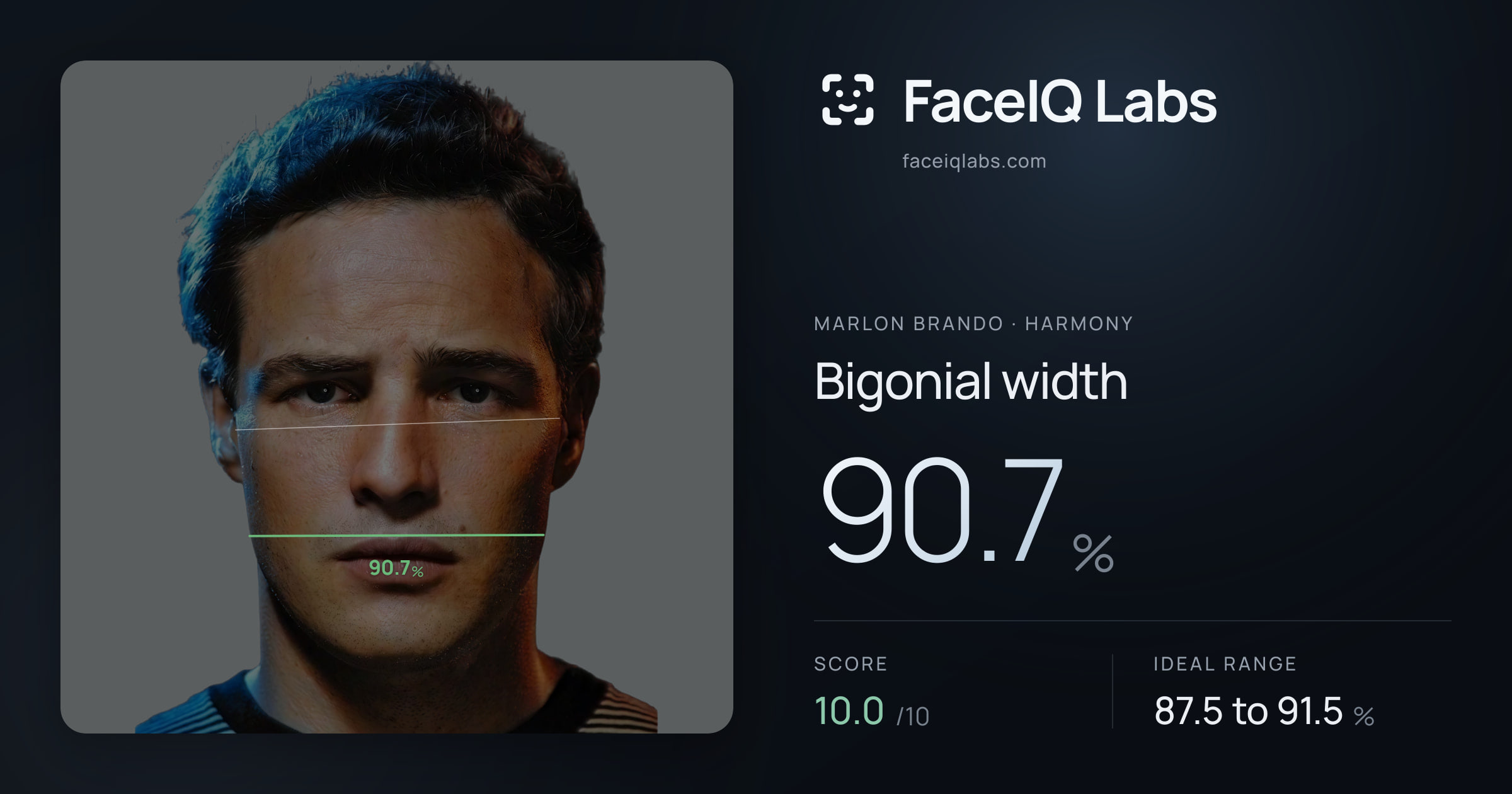 Marlon Brando Bigonial width: 90.7%, drawn on the photo