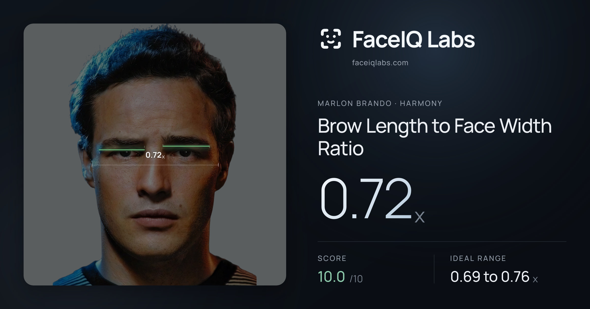 Marlon Brando Brow Length to Face Width Ratio: 0.72x, drawn on the photo