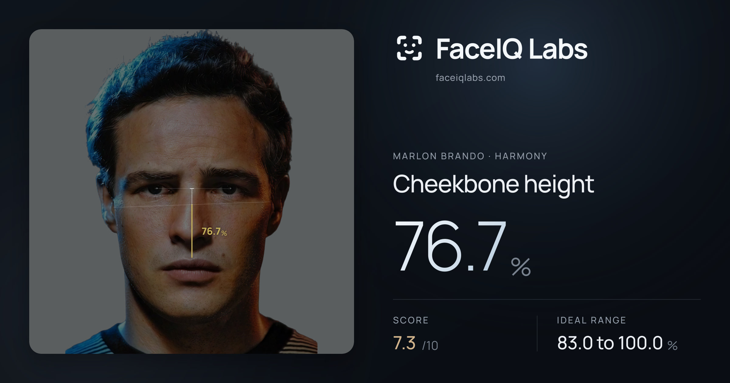 Marlon Brando Cheekbone height: 76.7%, drawn on the photo