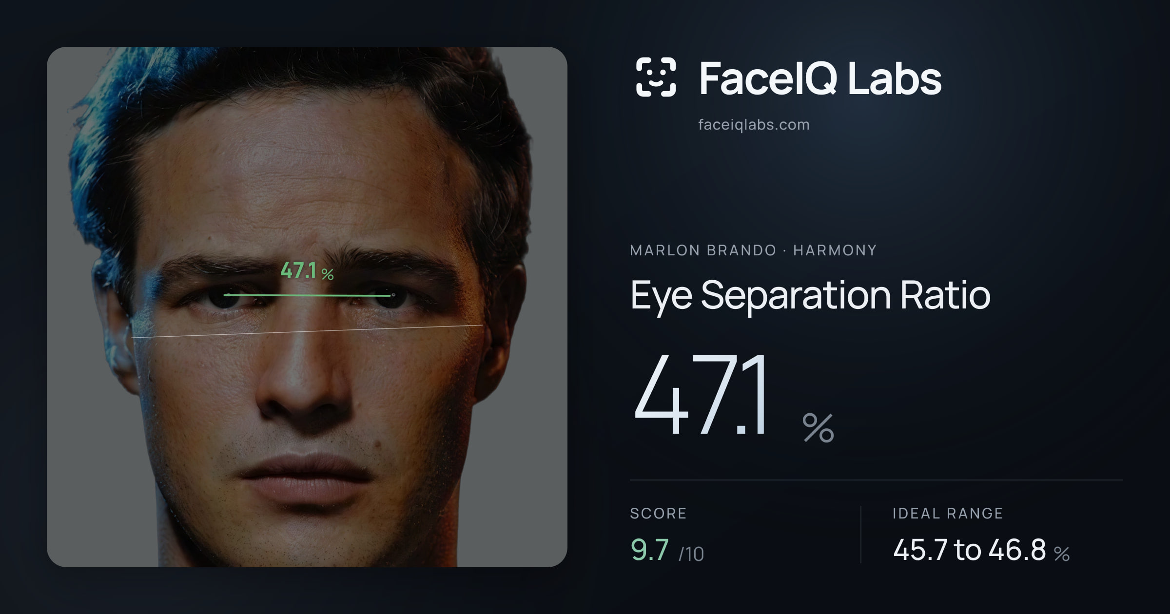 Marlon Brando Eye Separation Ratio: 47.1%, drawn on the photo