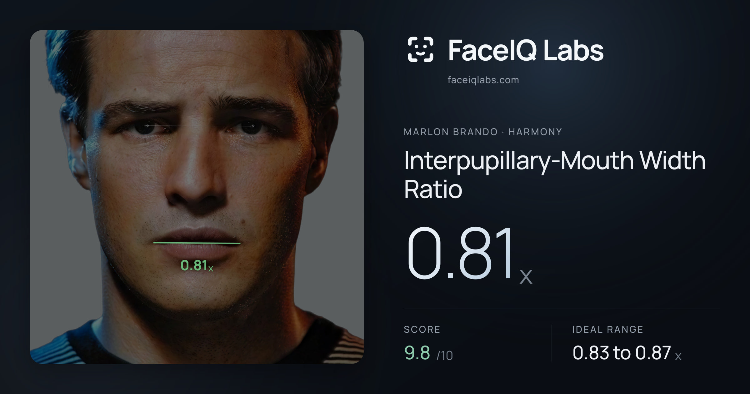 Marlon Brando Interpupillary-Mouth Width Ratio: 0.81x, drawn on the photo
