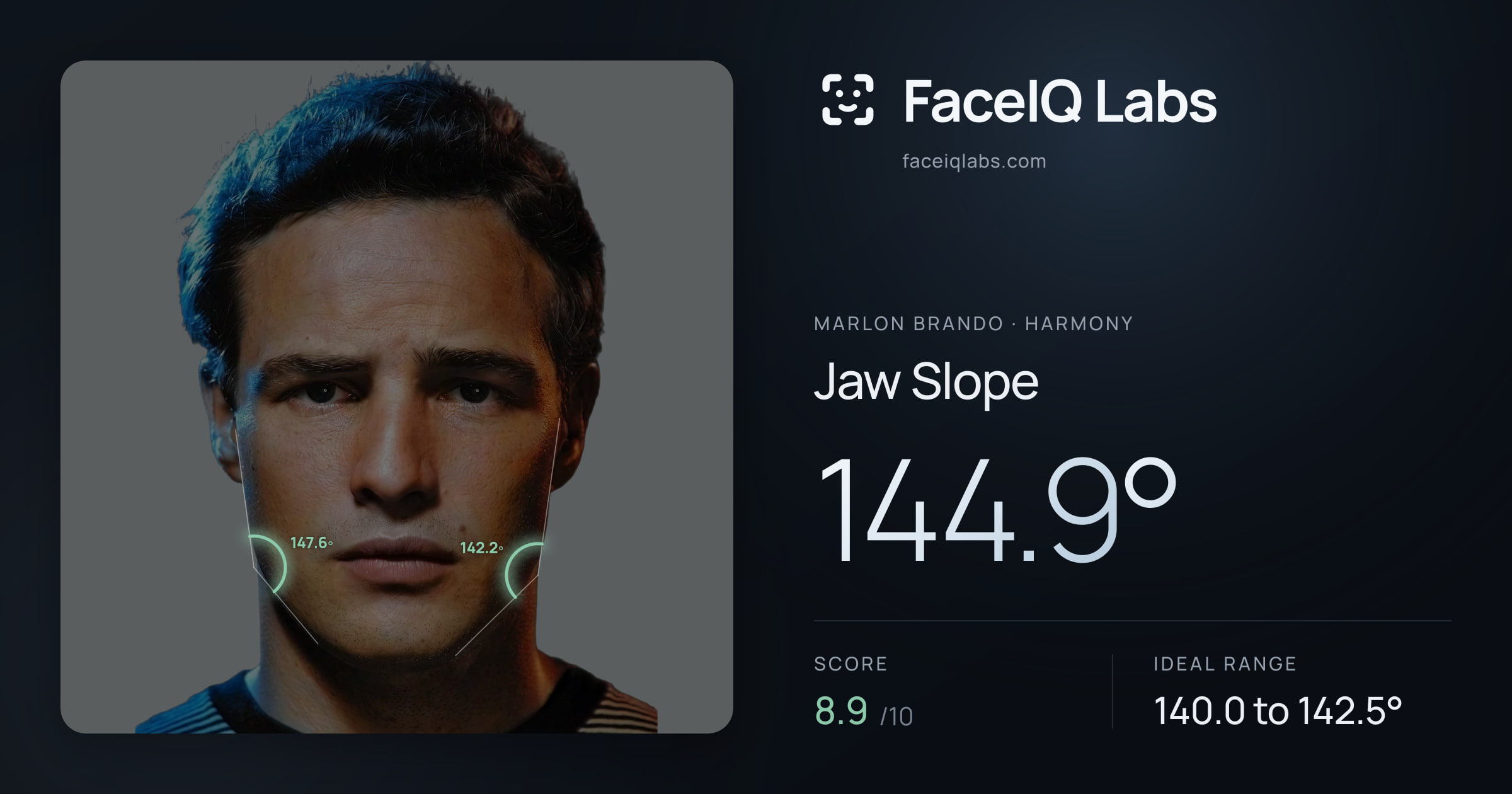 Marlon Brando Jaw Slope: 144.9°, drawn on the photo