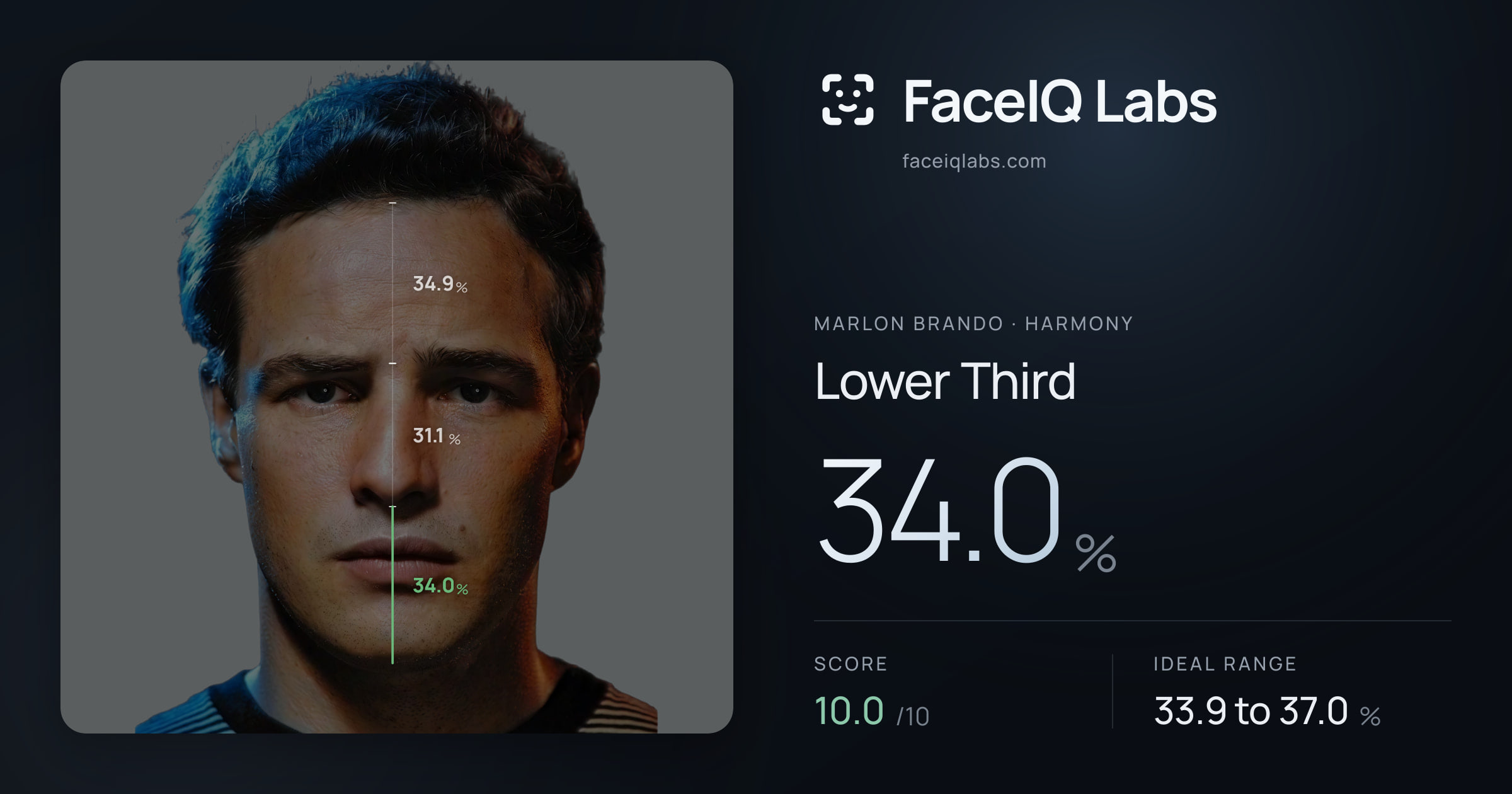 Marlon Brando Lower Third: 34.0%, drawn on the photo