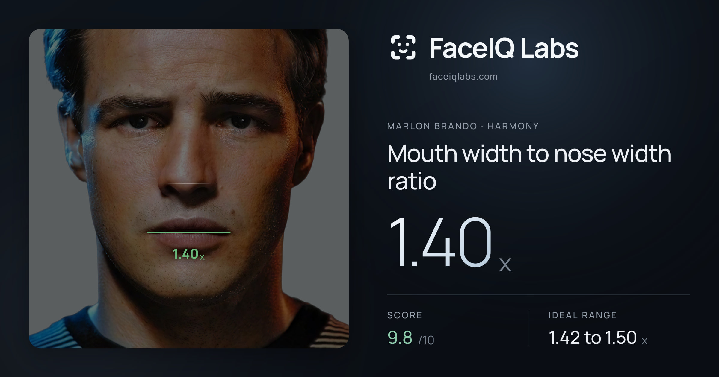 Marlon Brando Mouth width to nose width ratio: 1.40x, drawn on the photo