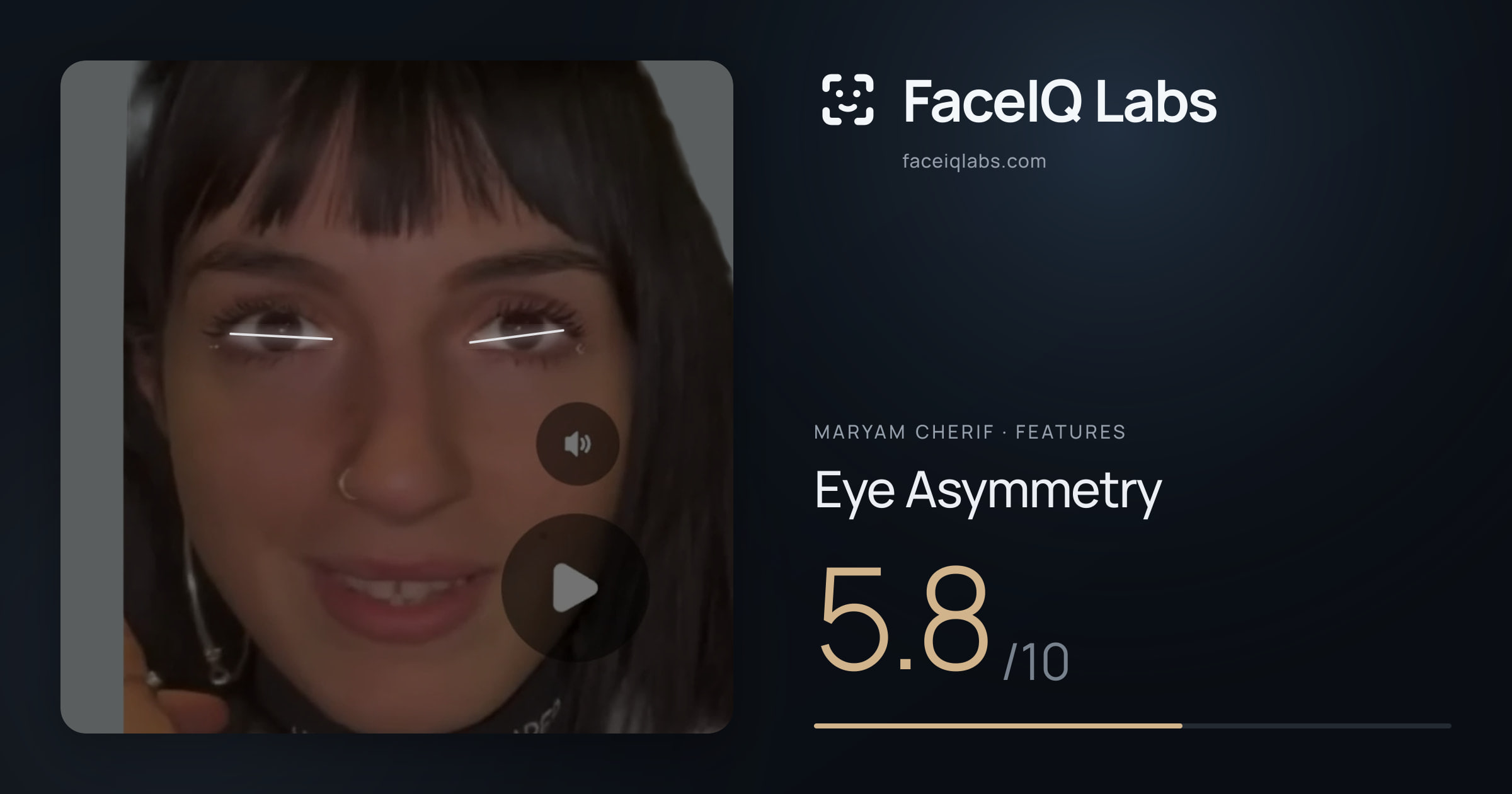 Maryam Cherif Eye Asymmetry: 5.8/10, drawn on the photo