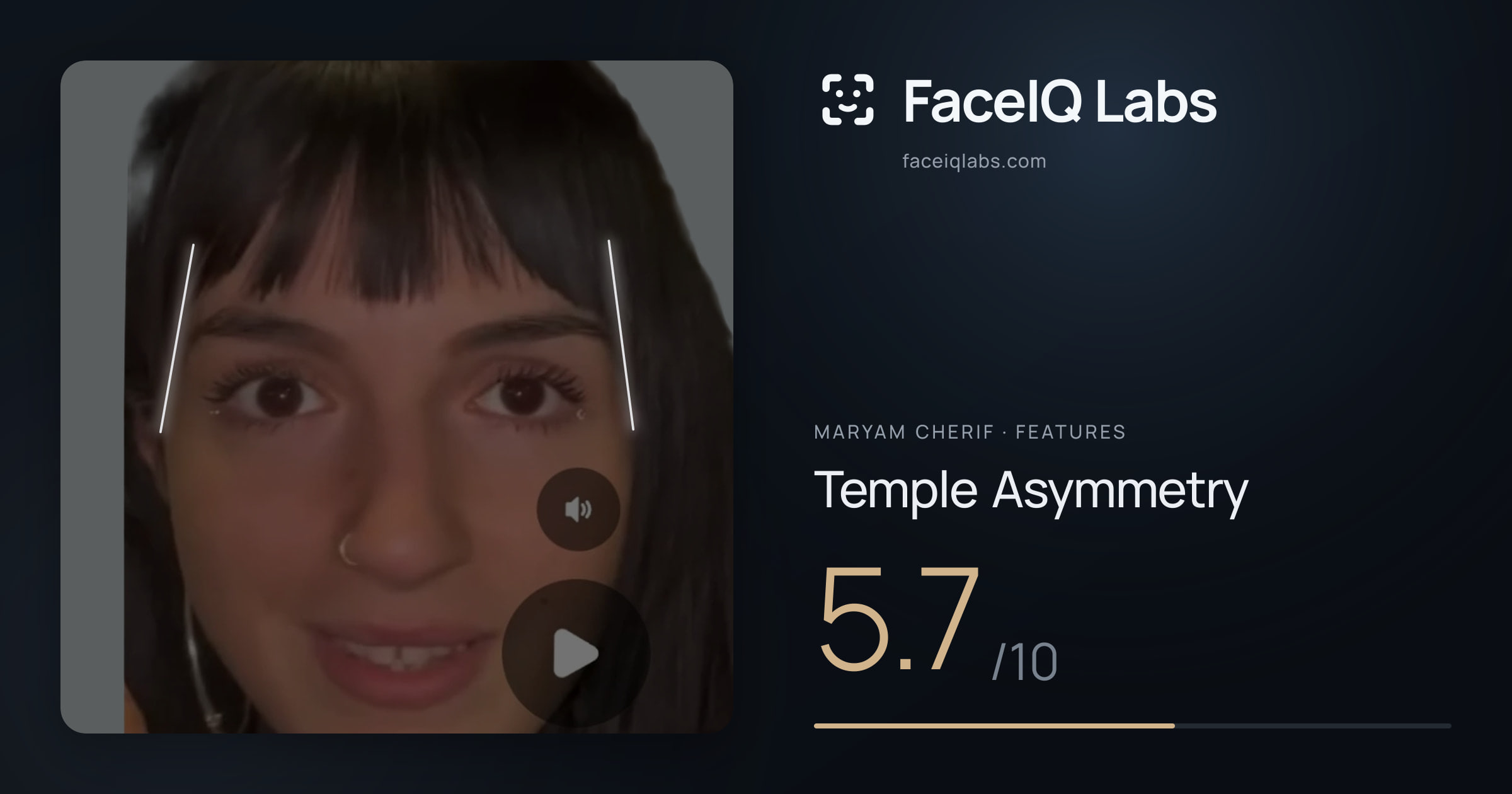 Maryam Cherif Temple Asymmetry: 5.7/10, drawn on the photo