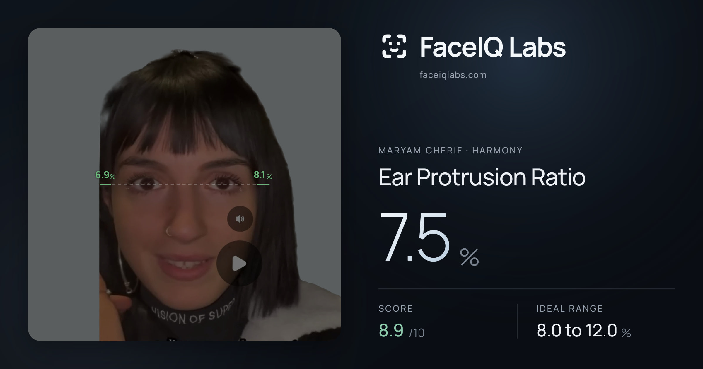 Maryam Cherif Ear Protrusion Ratio: 7.5%, drawn on the photo